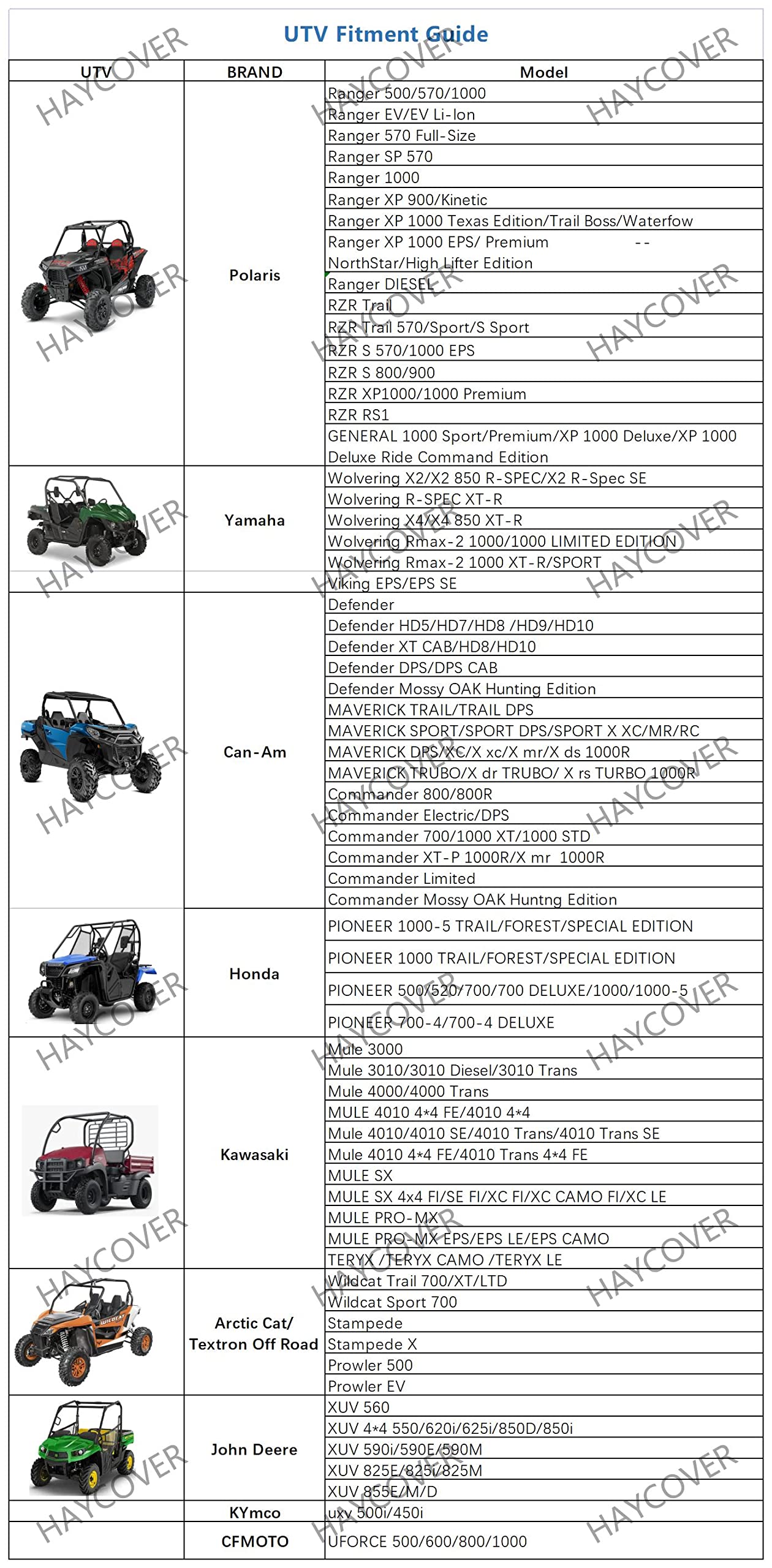Utv Cover, Waterproof Heavy Denier Oxford Cloth Material For Polaris Rzr Yamaha Rhino Can-Am Defender Honda Pioneer Kawasaki Mul