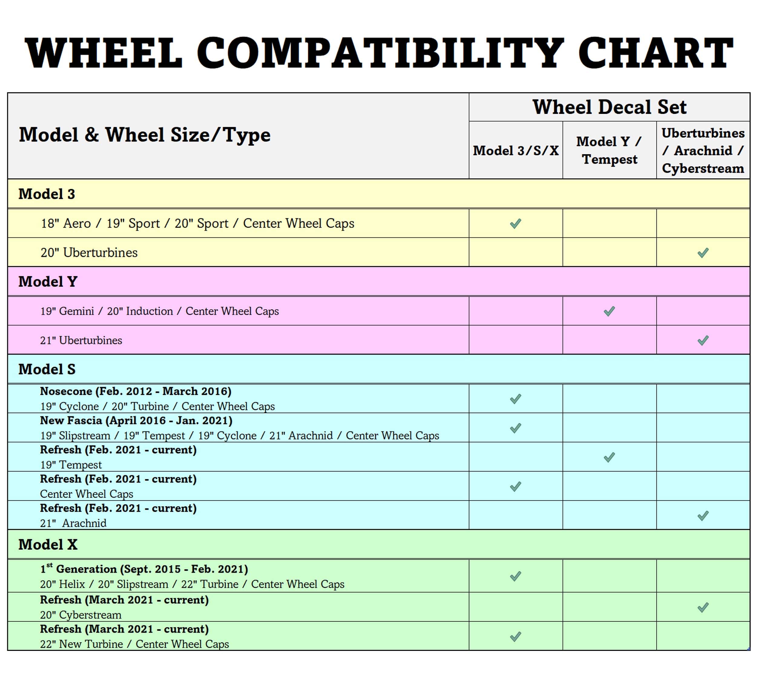 Custom Cut Graphics Wheel Logo Decal Overlay Stickers for Tesla Uberturbine/Arachnid/Cyberstream - 5-pc Set, Gloss Red