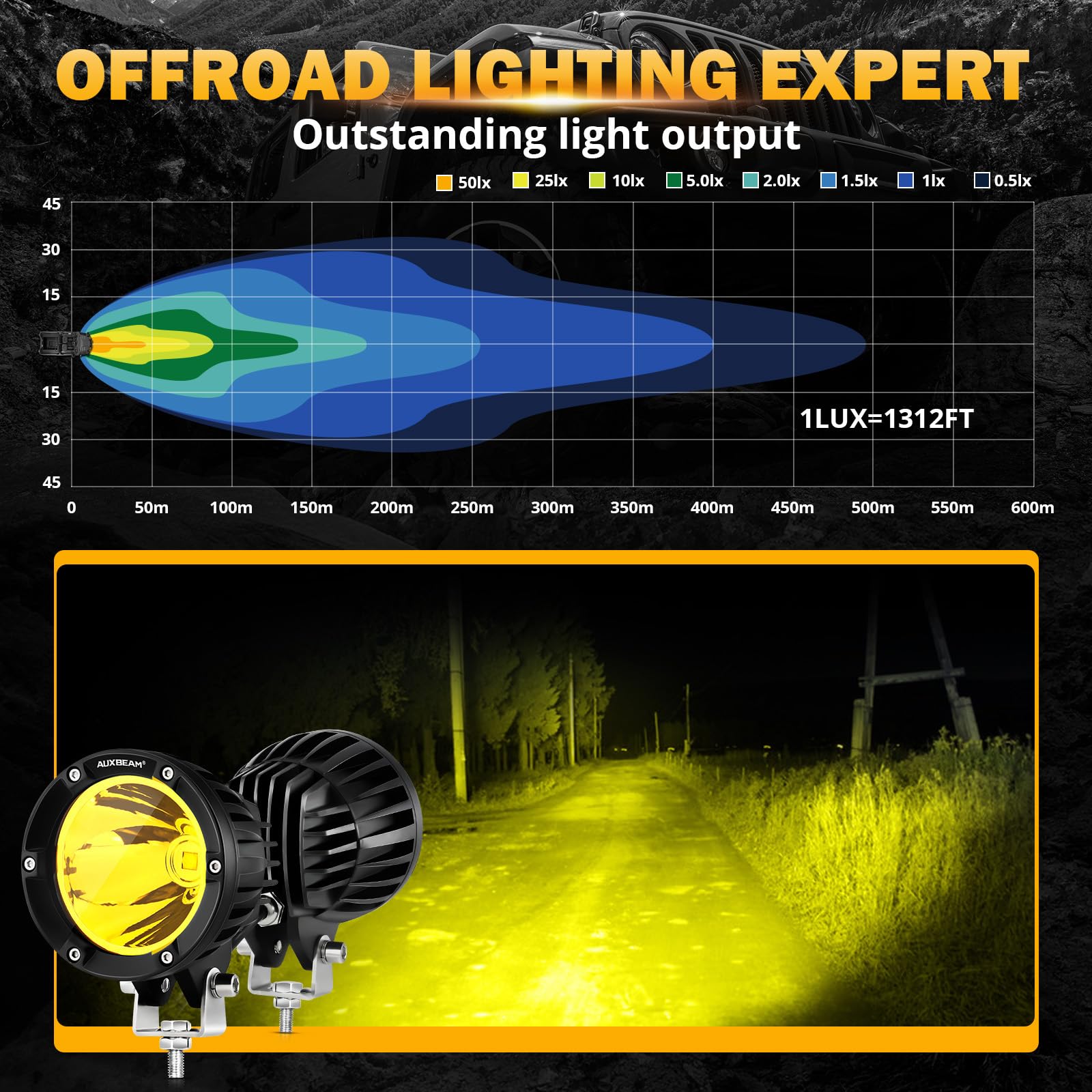 Auxbeam 4In 72W Amber Fog Light, Round Led Offroad Light, 2Pcs 7200Lm Amber Light Pod With Wiring Harness Kit, Super Bright Driv