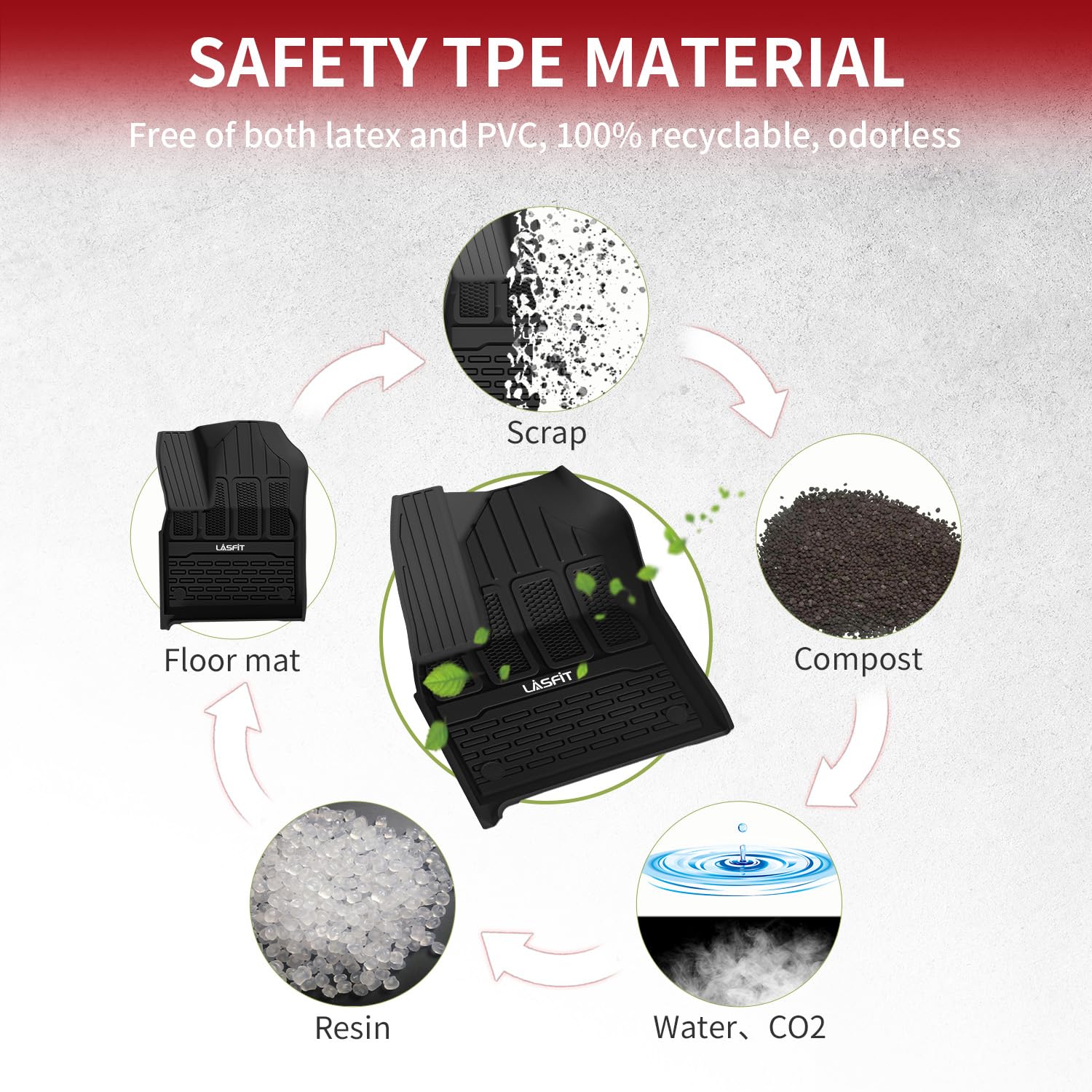 Lasfit Floor Mats & Trunk Mat For Jeep Wagoneer 2022-2025 7-Seat (Not For 8-Seat) All Weather Custom Fit Car Floor Liners Black