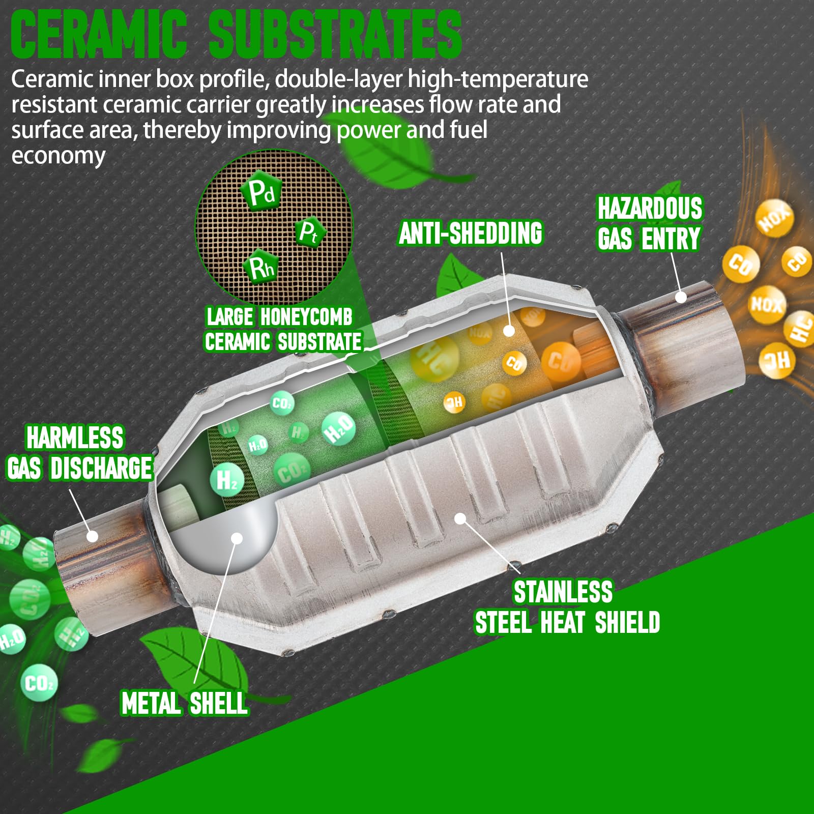Fomiuzy 2 Inch 2'' Inlet/Outlet Catalytic Converter Universal High Flow Front Cat Convertor Direct-Fit With O2 Port & Heat Shiel