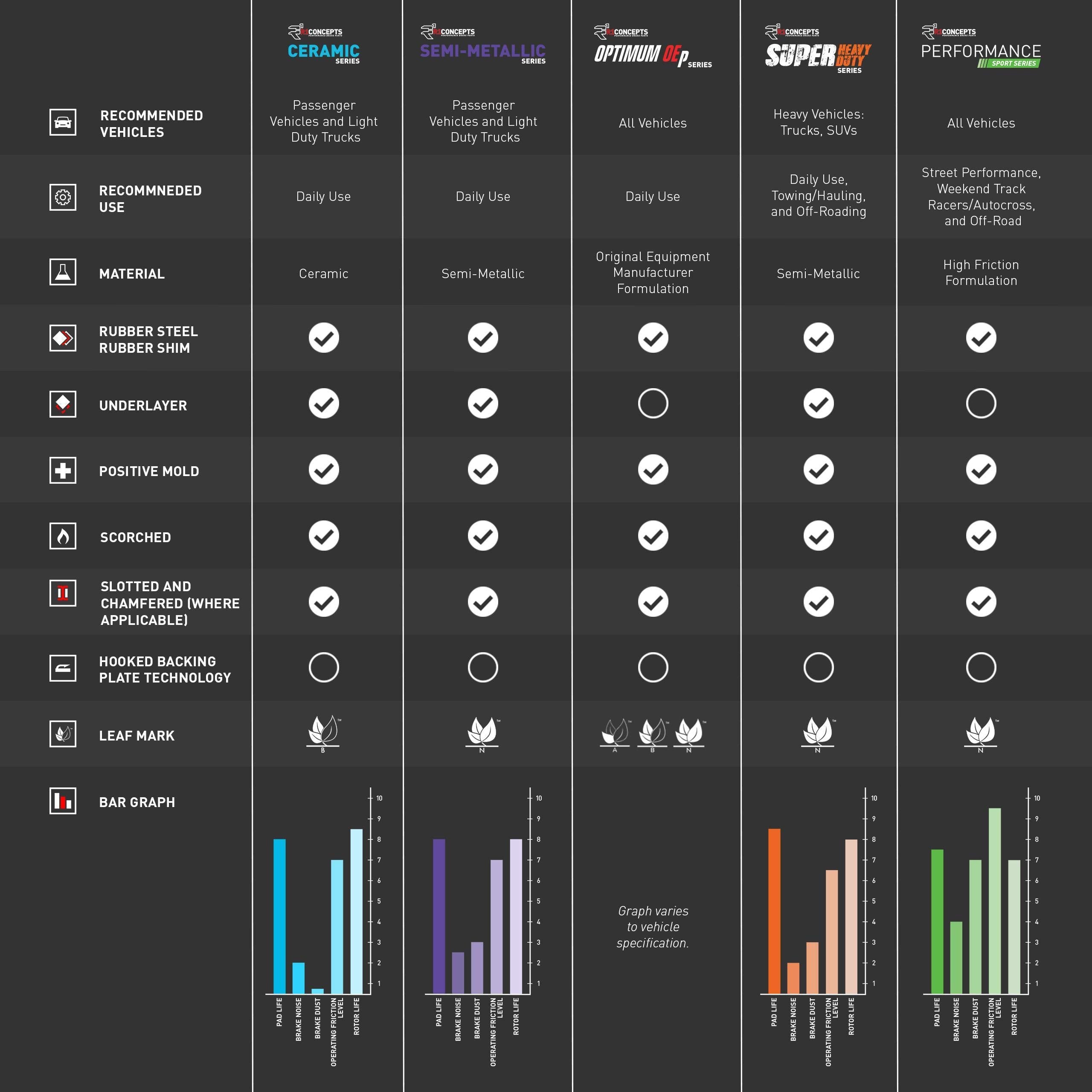 R1 Concepts Ceramic Brake Pads 2310-2373-10 Rear