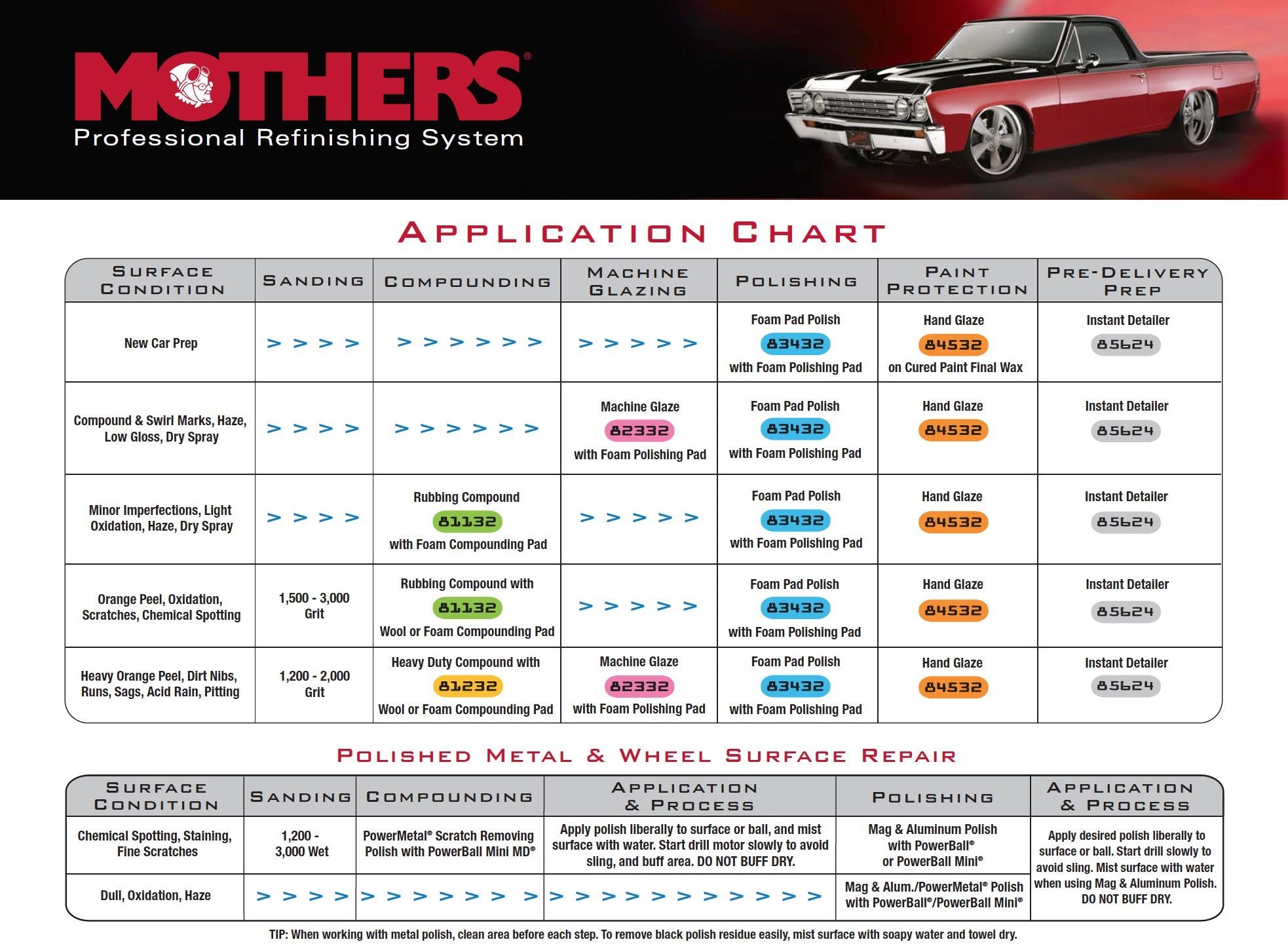 Mothers 81132 Professional Rubbing Compound - 32 Oz.