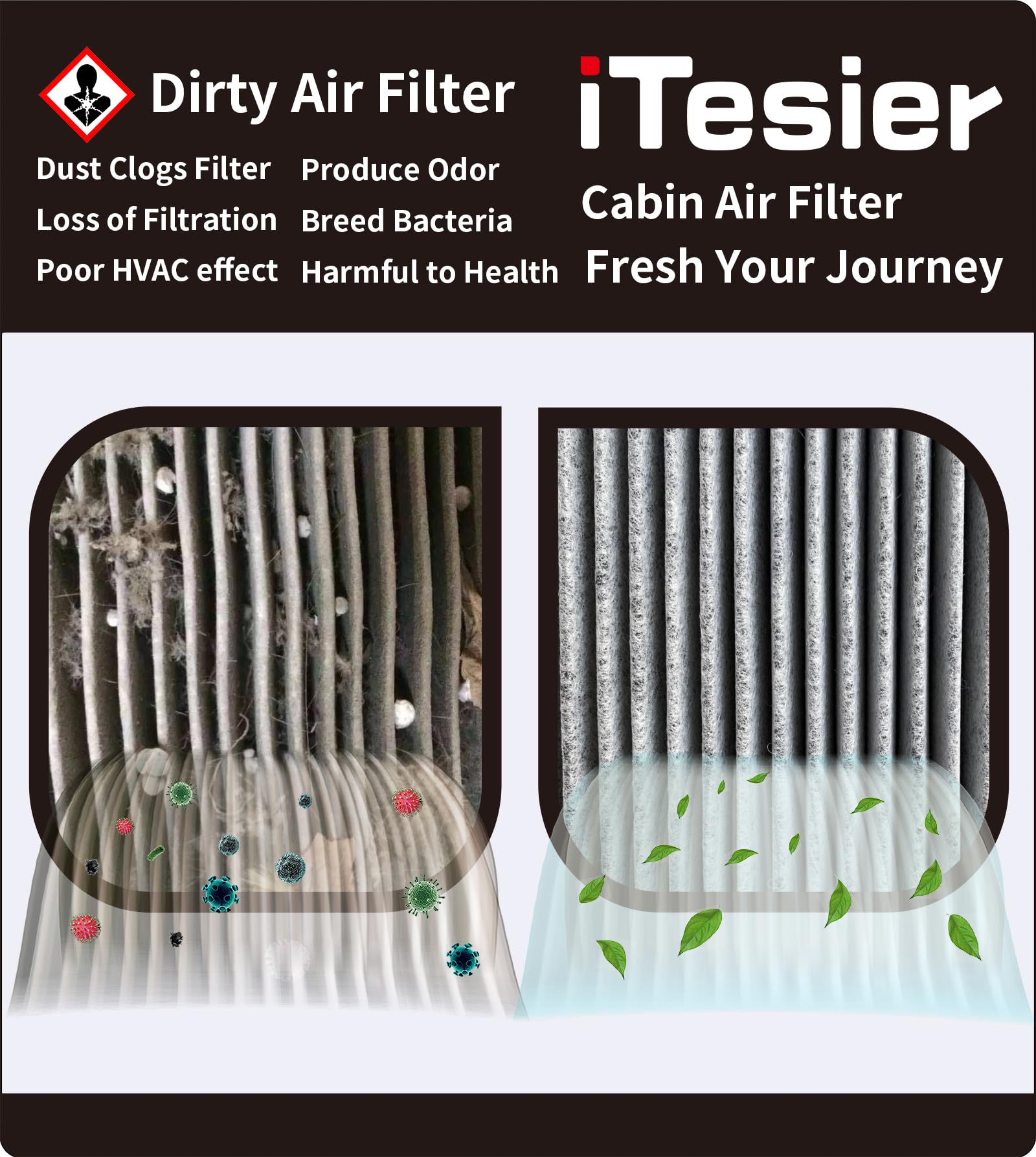 Itesier Engine Cabin Air Filter Kit For Pilot 2016-2022, Ridgeline 2017-2024, Passport 2019-2024, Mdx 2016-2020, Replaces 17220-