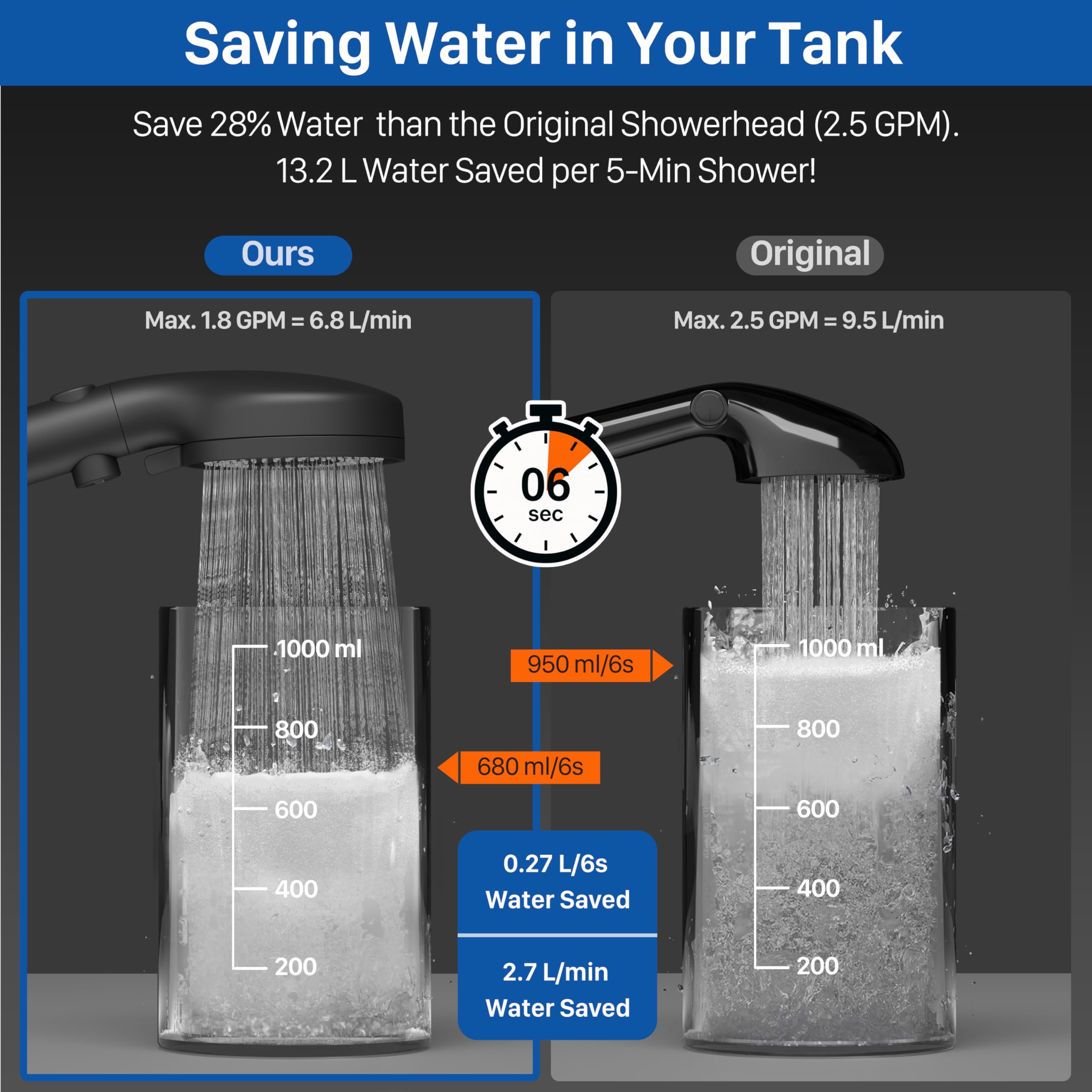 Rv Shower Head With Hose, High Pressure Shower Head With Handheld On Off Switch, Travel Trailer, Motorhome And Boat And Camper Must Have Rv Accessories Replacement Part, Matte Black