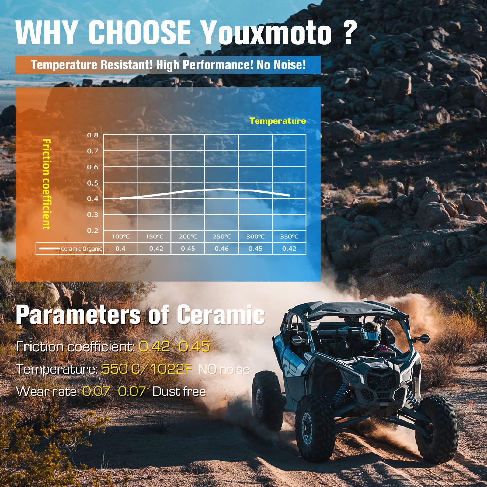 Youxmoto Ceramic Brake Pads 2008-2022 Fit For Harley Road King/Electra Glide/Street Glide, Front and Rear Brake Pads, Fit For Ha