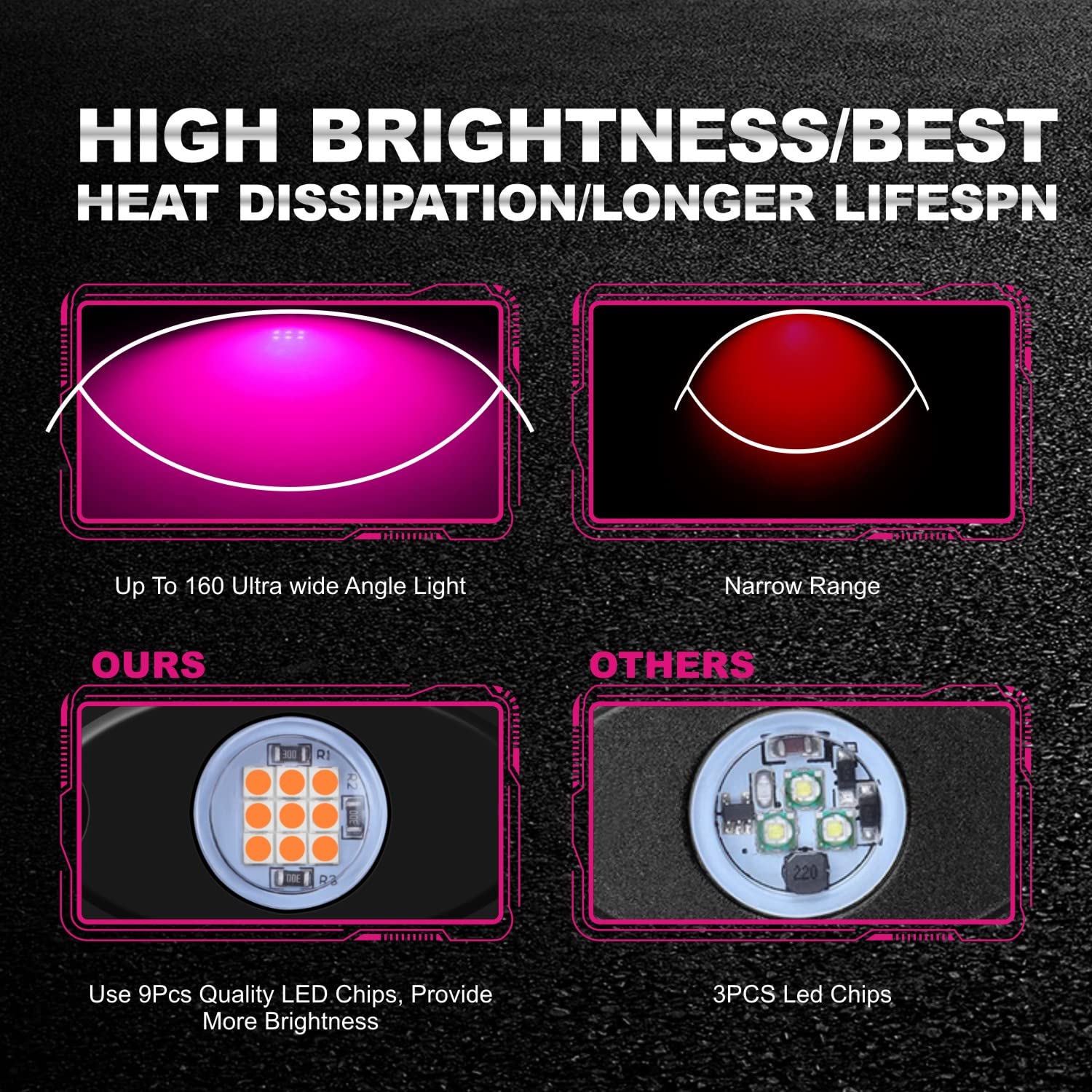 Ly8 6 Pods Led Rock Lights Kits Purple Neon Underglow Lights For Car Trucks Atv Utv Suv Jeep Boat Underbody Glow Trail Rig Lights Waterproof (Purple)