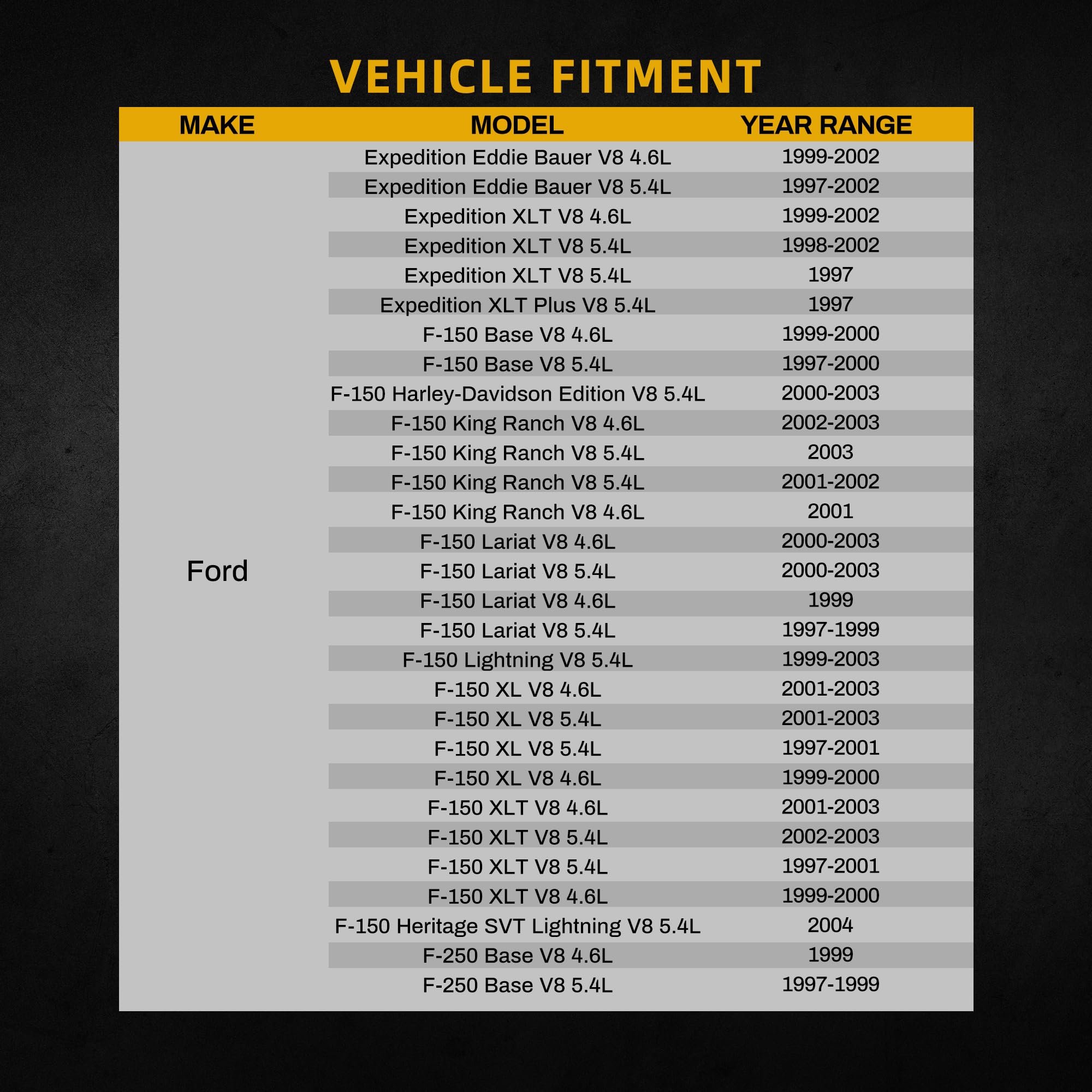 Dwvo Radiator Replacement Compatible With 1997 Ford F-250 1997-2002 Expedition 1997-2003 F-150 F-250 F-350 Super Duty 2004 F-150