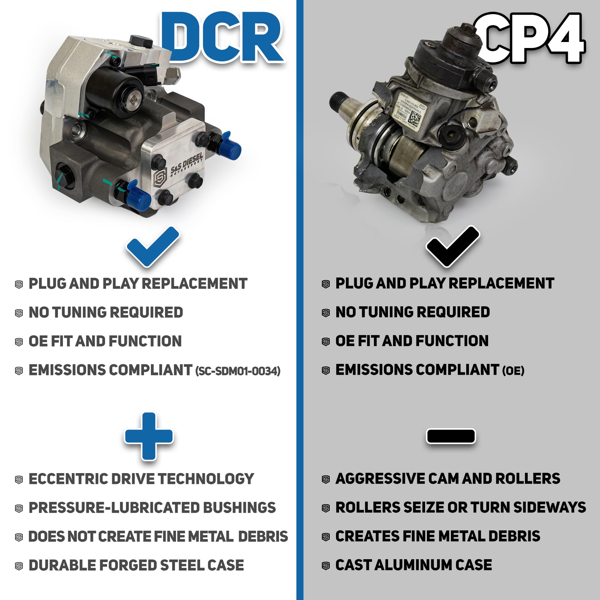 S&S Diesel Motorsport CP4 to DCR Pump Conversion Compatible with 2011+ Ford 6.7 Powerstroke Diesel (6.7F-DCR-1)