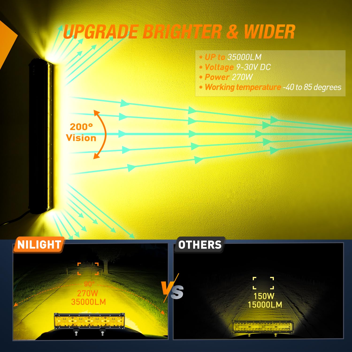 Nilight Side Shooter Light Bar 12Inch Triple Row Spot Flood Combo Yellow Beam Work Lights With 5Pin Rocker Switch Wiring Harness