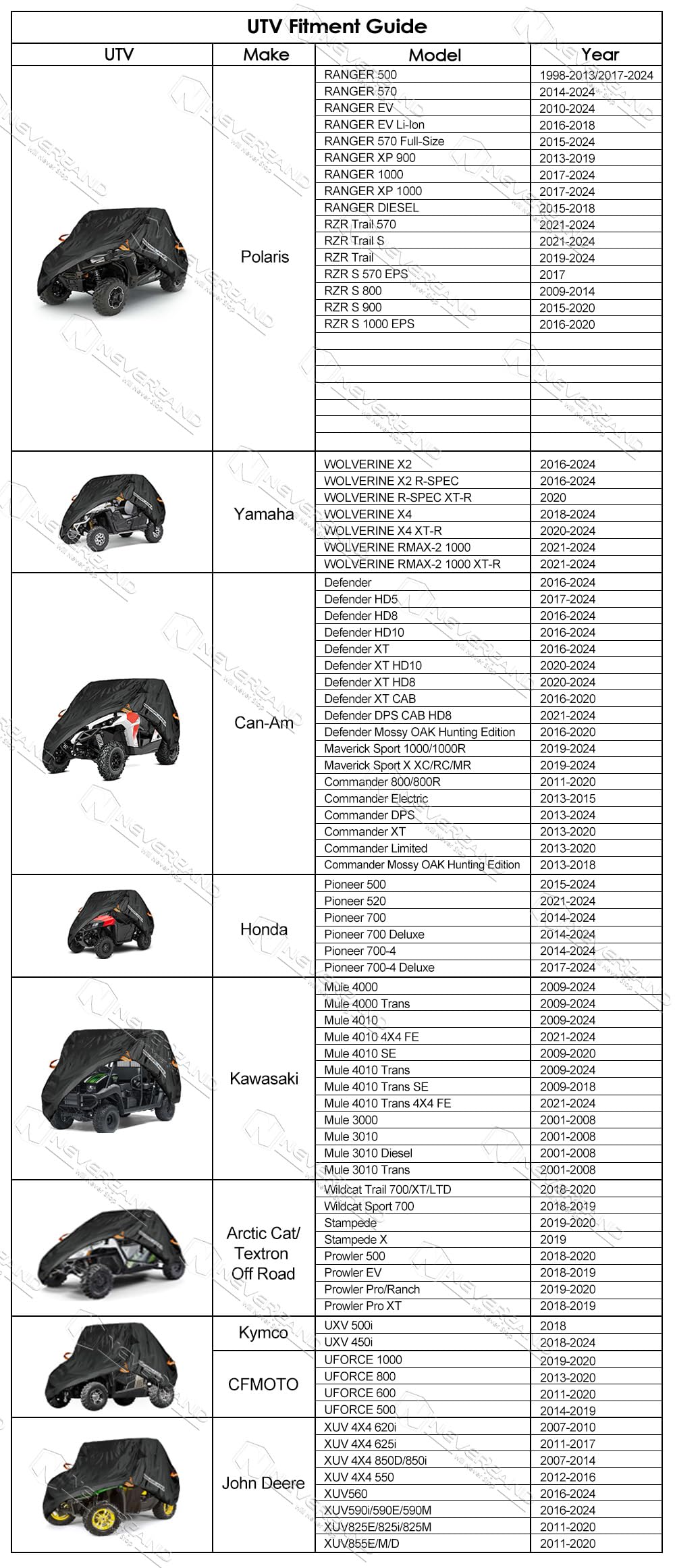 Neverland Utv Cover Waterproof Outdoor - Oxford Cloth Compatible With Polaris Ranger Rzr Yamaha Rhino Can-Am Commander Defender
