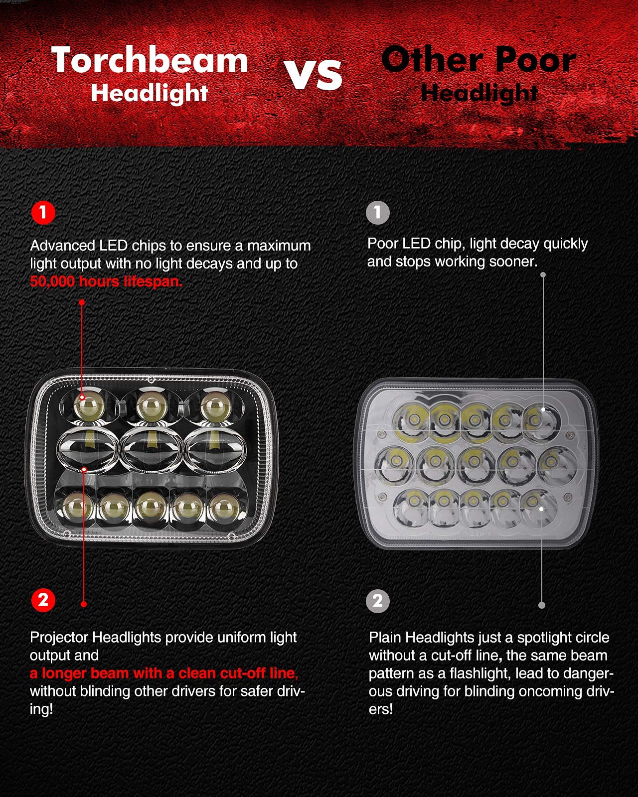 Torchbeam 7X6 5X7 Led Headlights 300% Brighter Upgraded Led Sealed Beam Headlamps With High Low Beam H6054 6054 Led Headlights R