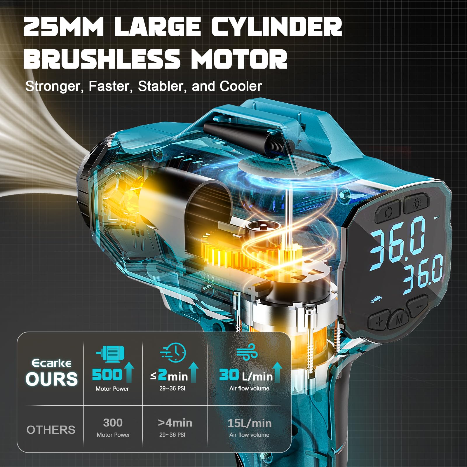 Tire Inflator Air Compressor Compatible With Makita 18V Battery,160Psi Cordless Portable Electric Air Pump With Digital Pressure