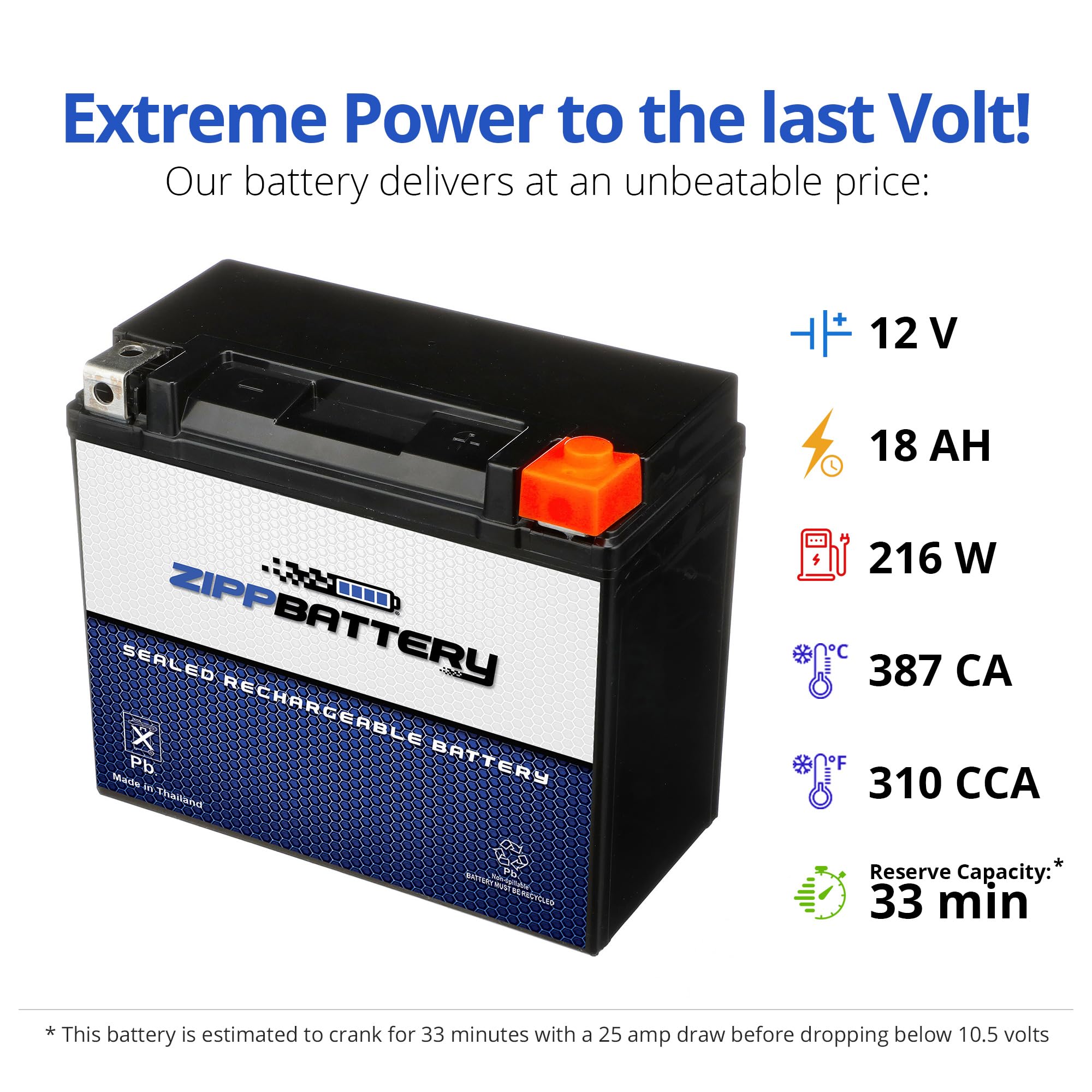 Zippbattery 20Hl-Bs Maintenance-Free 12V 21Ah Battery Replacement For Atv, Motorcycle, Jet Skis, Scooter, Utv, And More - Nut An