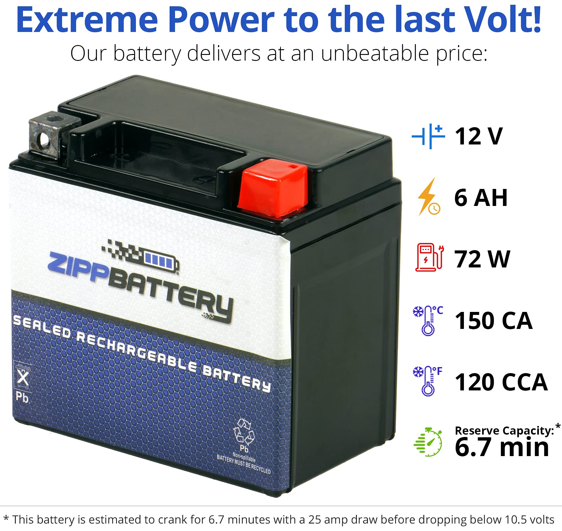 Zippbattery Ytz7S Maintenance-Free 12V 6Ah Battery Replacement For Atv, Motorcycle, Jet Skis, Scooter, Utv, And More - Nut And B
