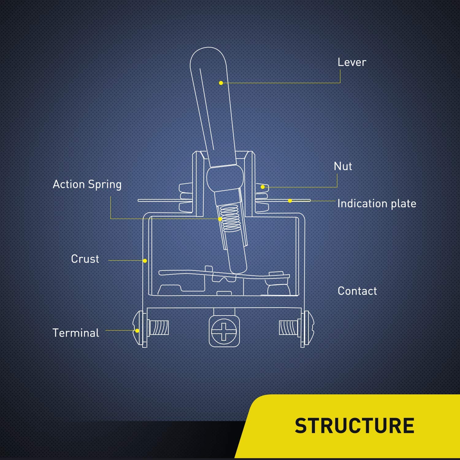 Nilight 5 Pack 6Pin Heavy Duty Rocker Toggle Switch 15A 250V 20A 125V Dpdt 6 Pin On/Off/On Switch Metal Bat Waterproof Boot Cap