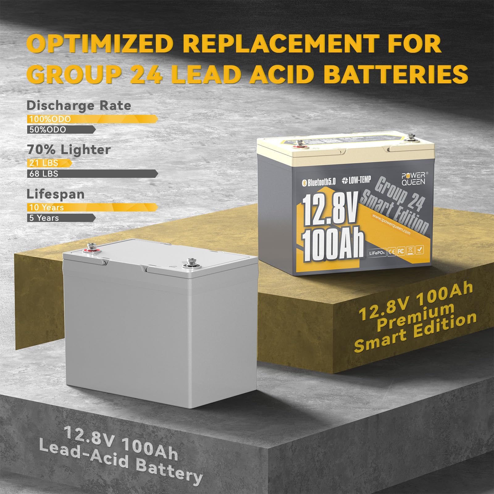 Power Queen Bluetooth 12V 100Ah Lifepo4 Battery, Group 24 Deep Cycle Battery Max. Output Power 1280W, 100A Bms With Low-Temp Cut