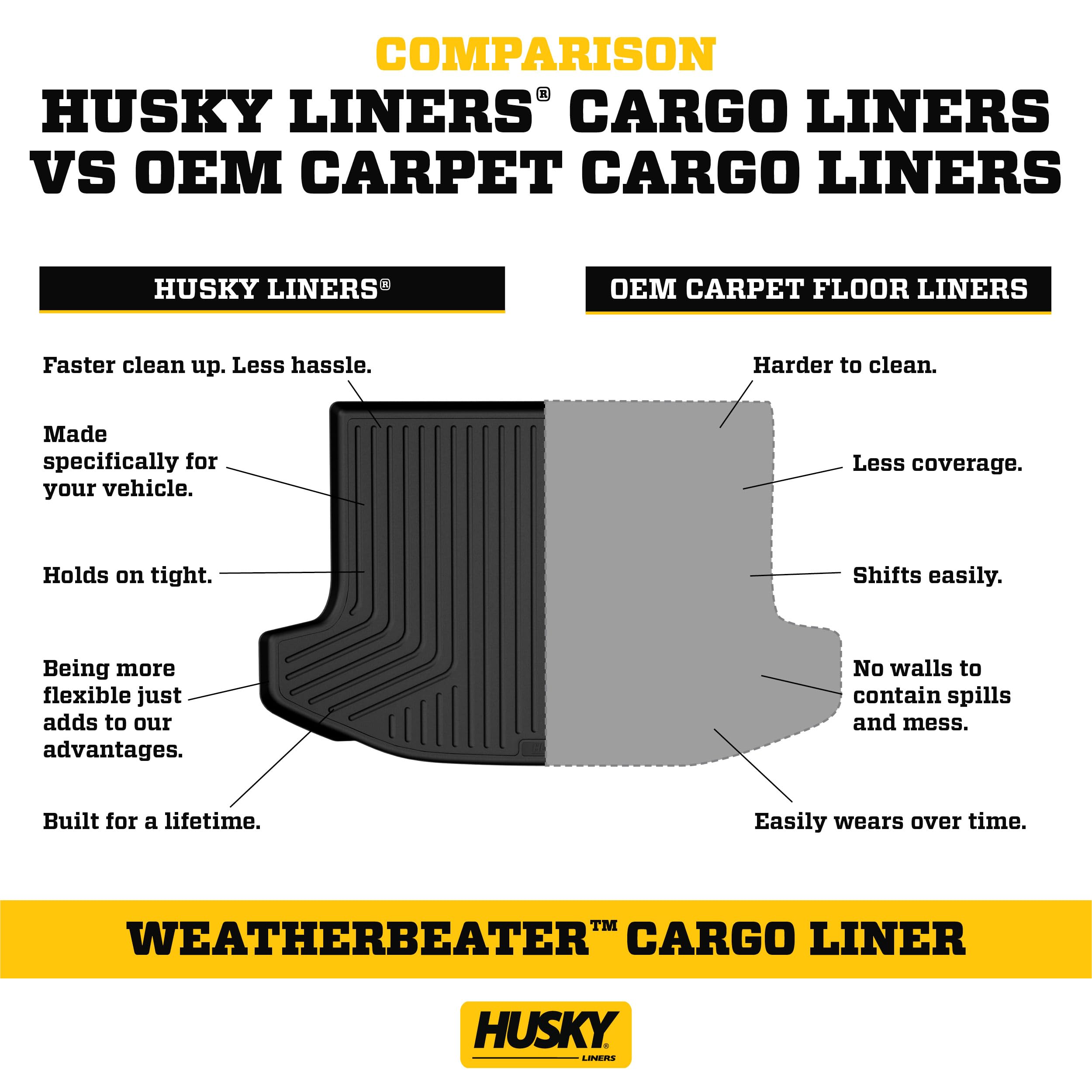 Husky Liners Weatherbeater Cargo Liner | Fits 2014-2019 Toyota Highlander (To Back Of 2Nd Row Over Folded Flat 3Rd Row) | 1-Pc Black - 25561