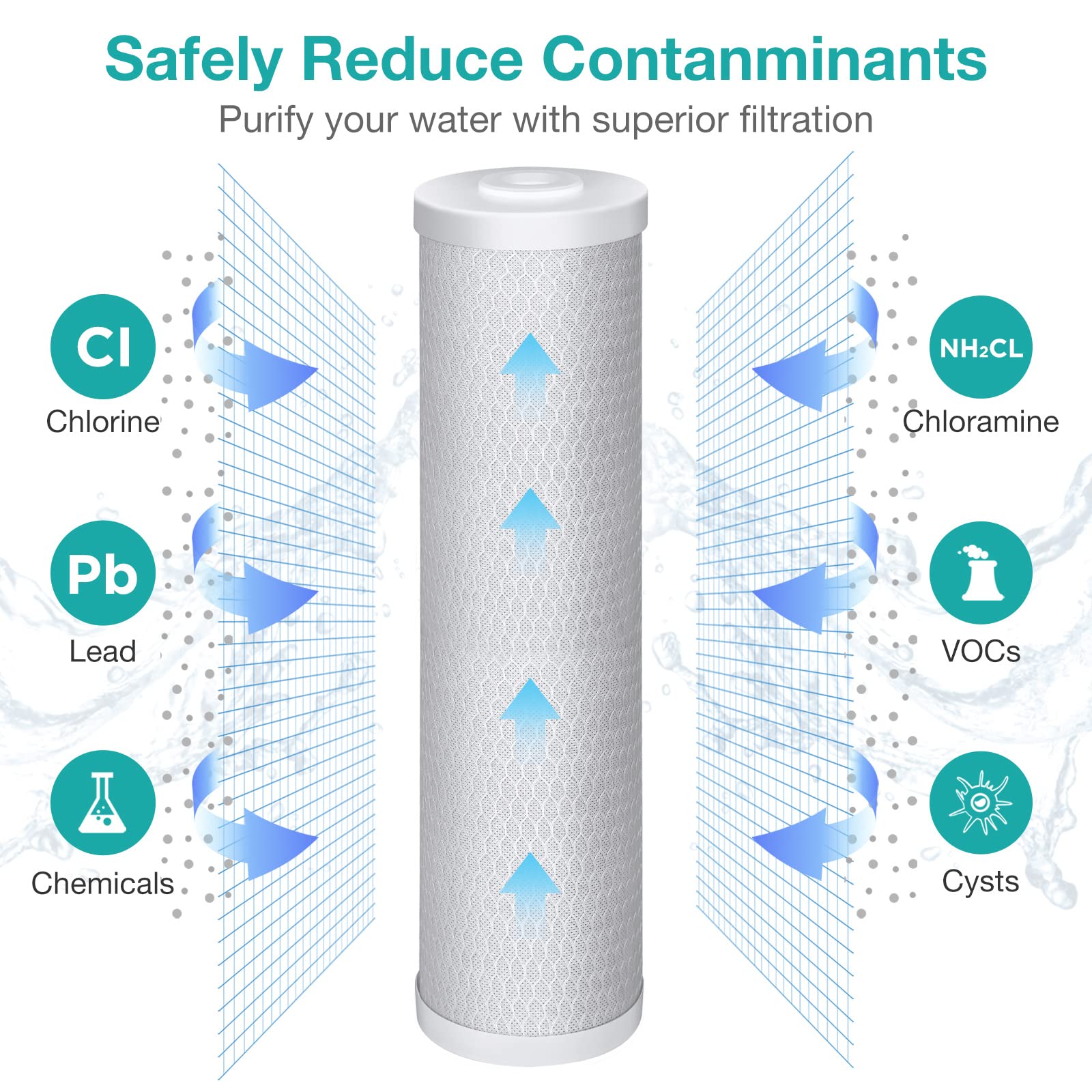 Simpure 20 X 4.5 Inch 5 Micron Big Whole House Water Filter | Cto Activated Carbon Filter Replacement Cartridge Coconut Shell Ch