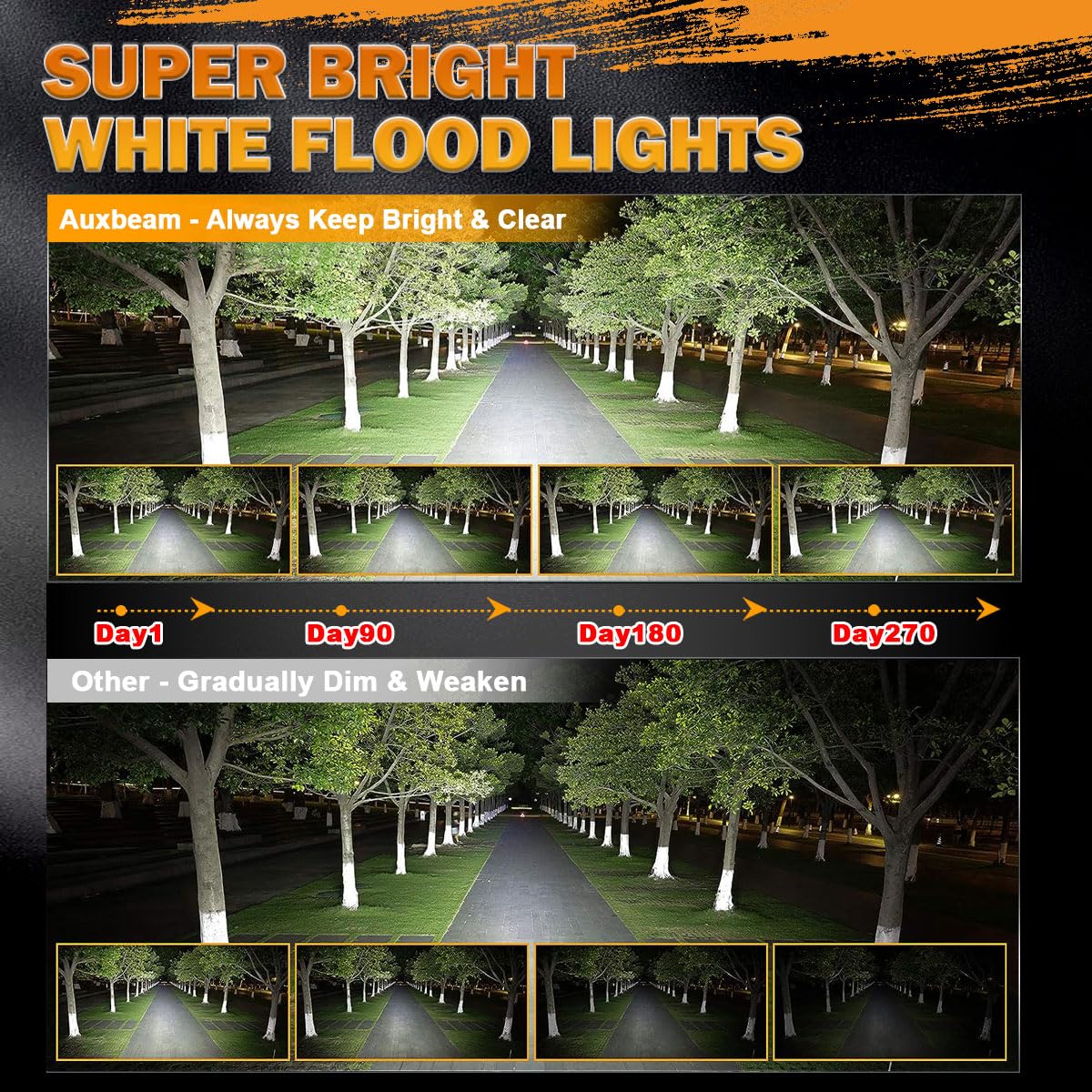 Auxbeam 4 Inch Led Pod, Square Pod Light With 5050 Led White Flood Beam Offroad Driving Fog Light With Wiring Harness For Jeep W