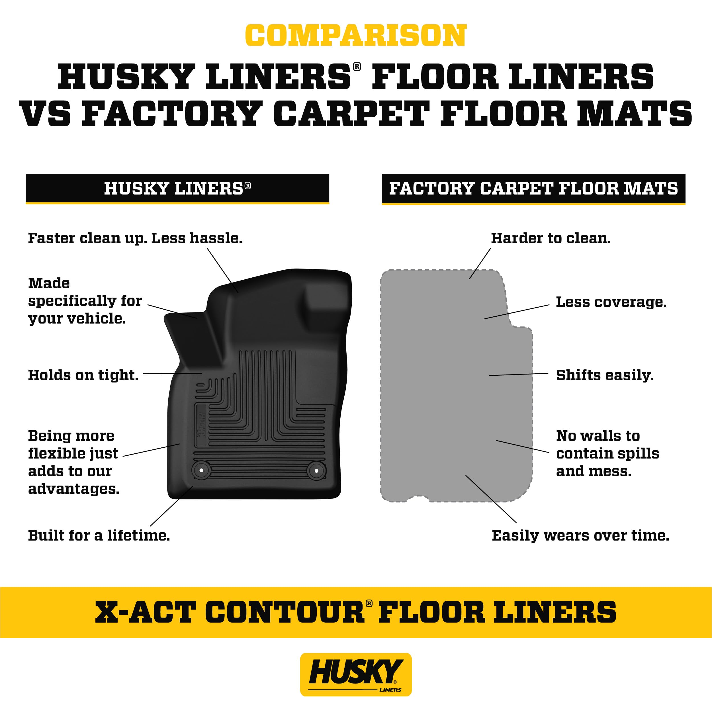Husky Liners X-Act Contour Floor Mats | Fits 2015-2024 Ford F-150 (Incl 2022-2024 Lightning); 2017-2024 Ford F-250/F-350/F-450 Supercrew W/O Fold Flat Storage (Full Cvg) | 2Nd Row, 1-Pc Black - 53491