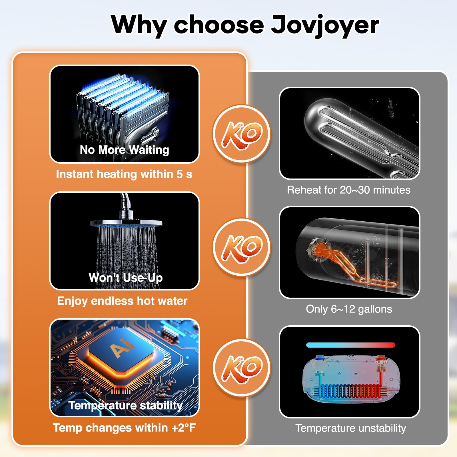 JOVJOYER RV Tankless Water Heater, 55,000 BTU RV Propane Water Heater, 2.9 GPM Instant RV Water Heater with Front/Back Hot Water