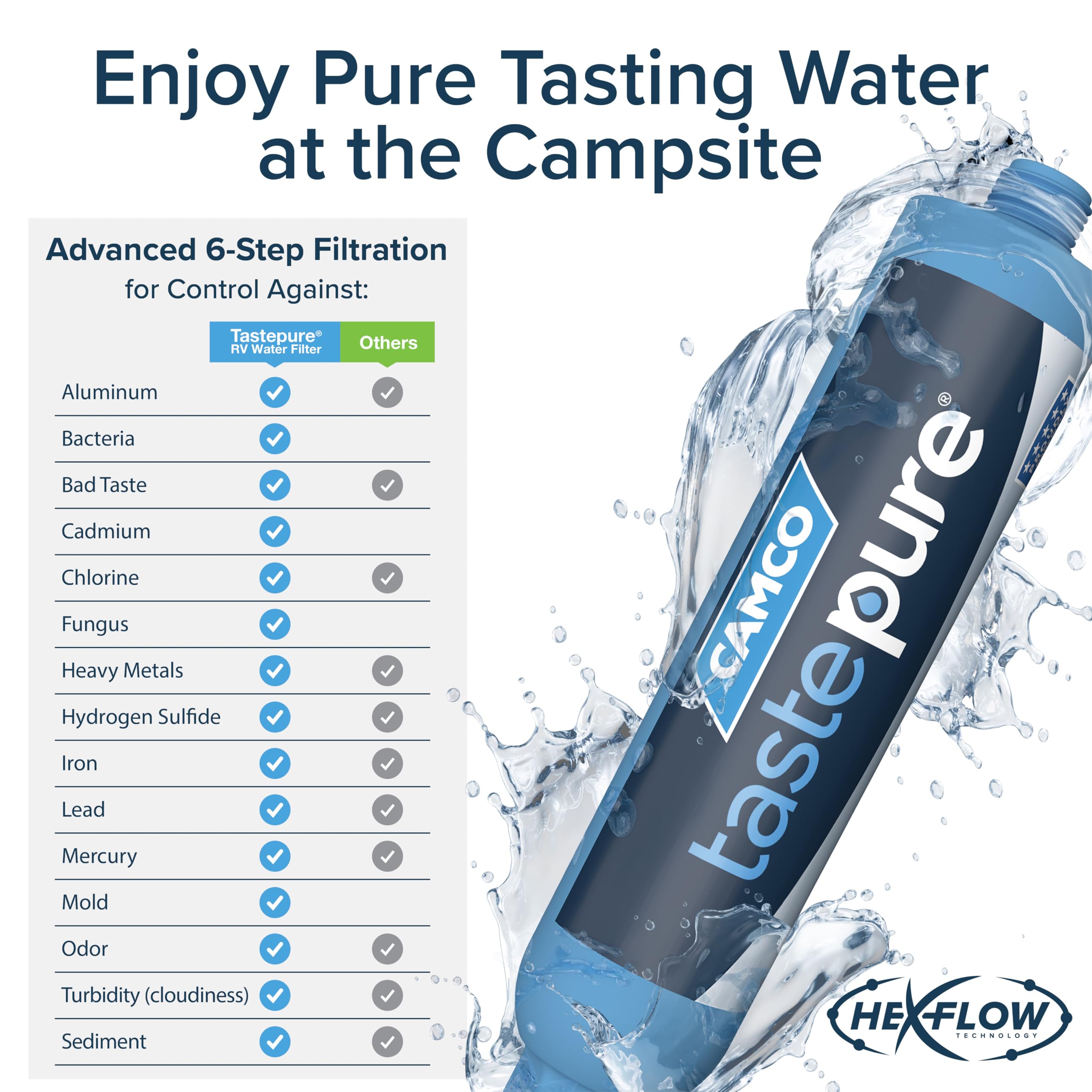 Camco RV Water Filter - Advanced Inline GAC & KDF Filter with Hose Connector - 1 Filter - Blue - Model 40043 - Made in USA