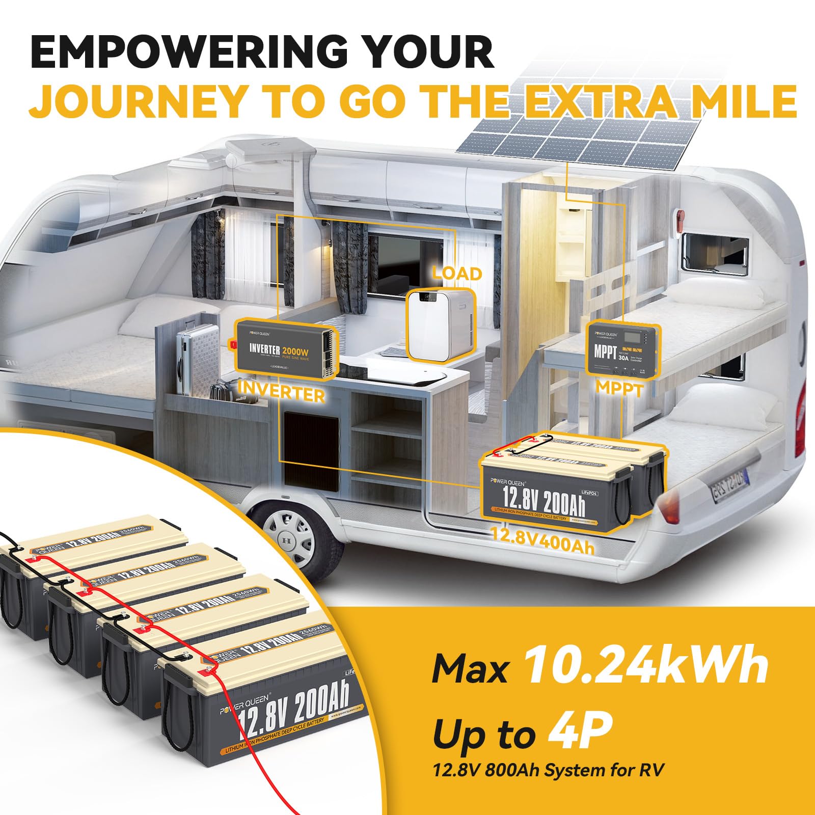 Power Queen 12V 200Ah Lifepo4 Battery With Built-In 100A Bms, 2560Wh Lithium Battery 15000+ Cycles, 10 Years Lifespan, Perfect F