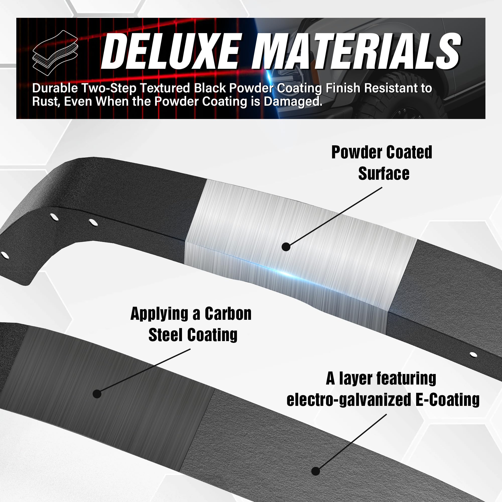 YZONA for JK 4-Piece Flat Style Front and Rear Fender Flares Kit Compatible with 2007-2018 Jeep Wrangler JK JKU Unlimited (2/4 D