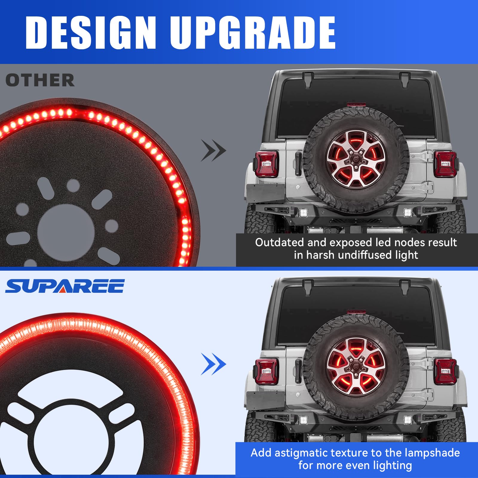 Suparee Spare Tire Brake Light Fit For 2018-2025 Jeep Wrangler Jl Jlu, Plug And Play 4Th Third Brake Light Rear Led Ring Wheel L