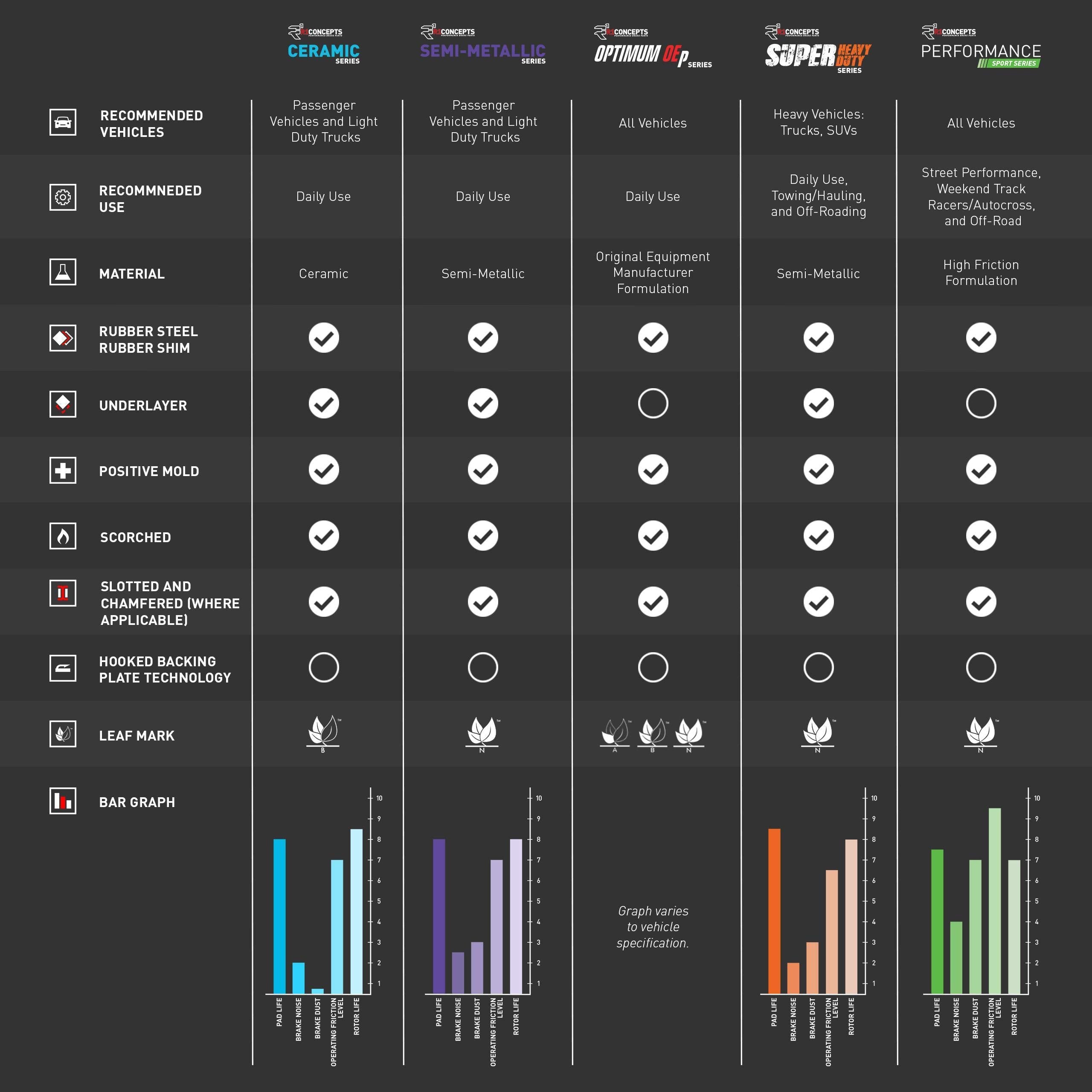 R1 Concepts Rear Semi-Metallic Series Brake Pads 2311-1427-00| Fits 2010-2012 Land Rover Range Rover, 2010-2013 Land Rover Range