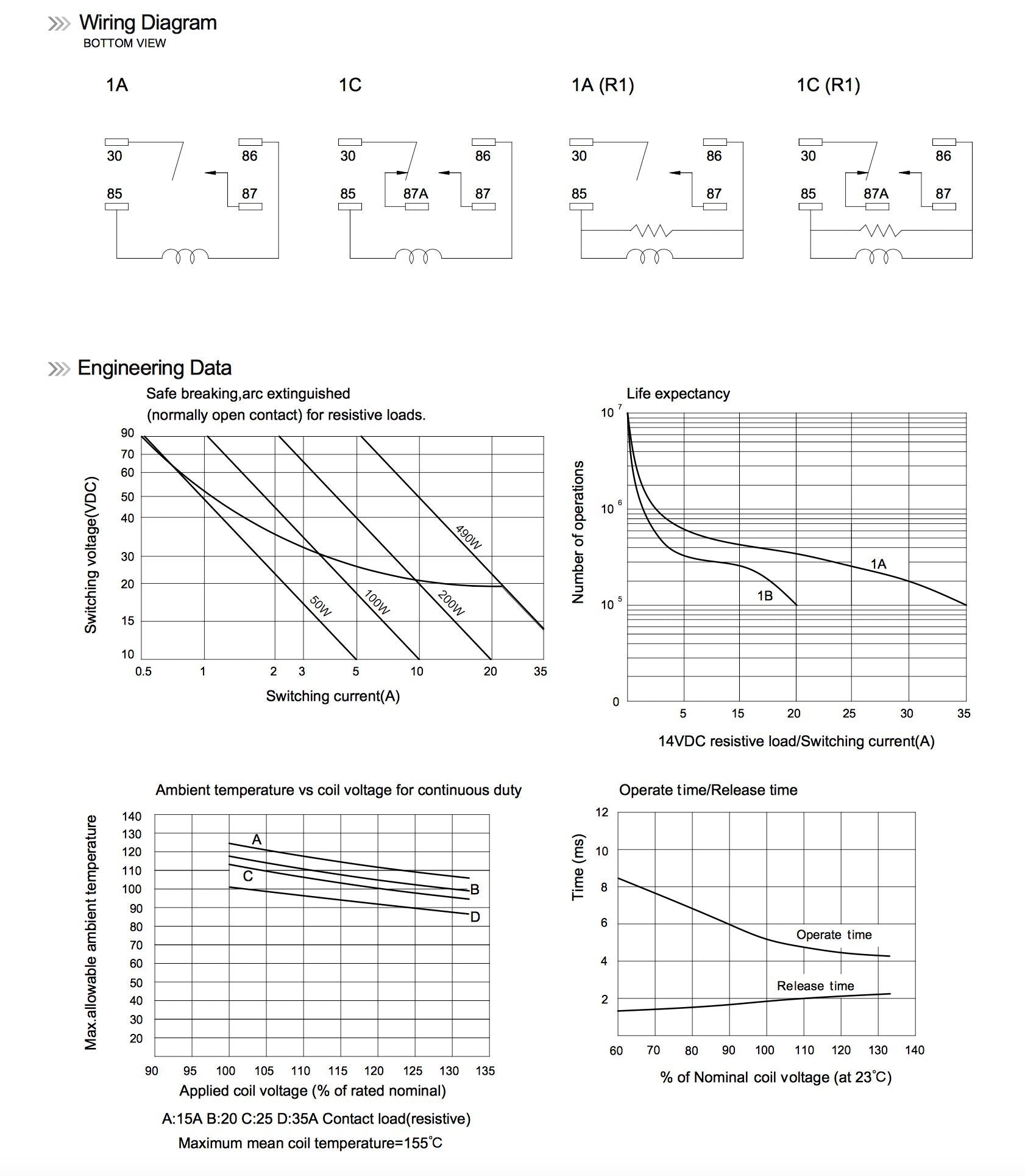 Song Chuan 301-1A-C-R1-U03 12Vdc Micro 280 Spst 35A Relay (Pack Of 1)
