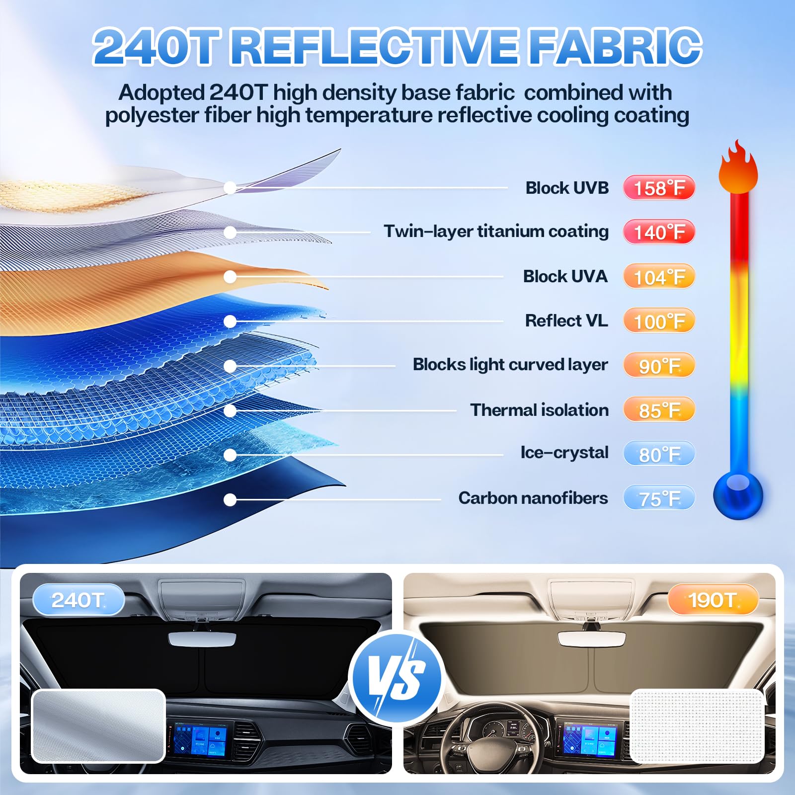 T Tgbros Windows Sunshade For 2023-2025 Honda Accord Windshield Rear Side Window Full Set Custom Fit Privacy Car Sun Shades Bloc