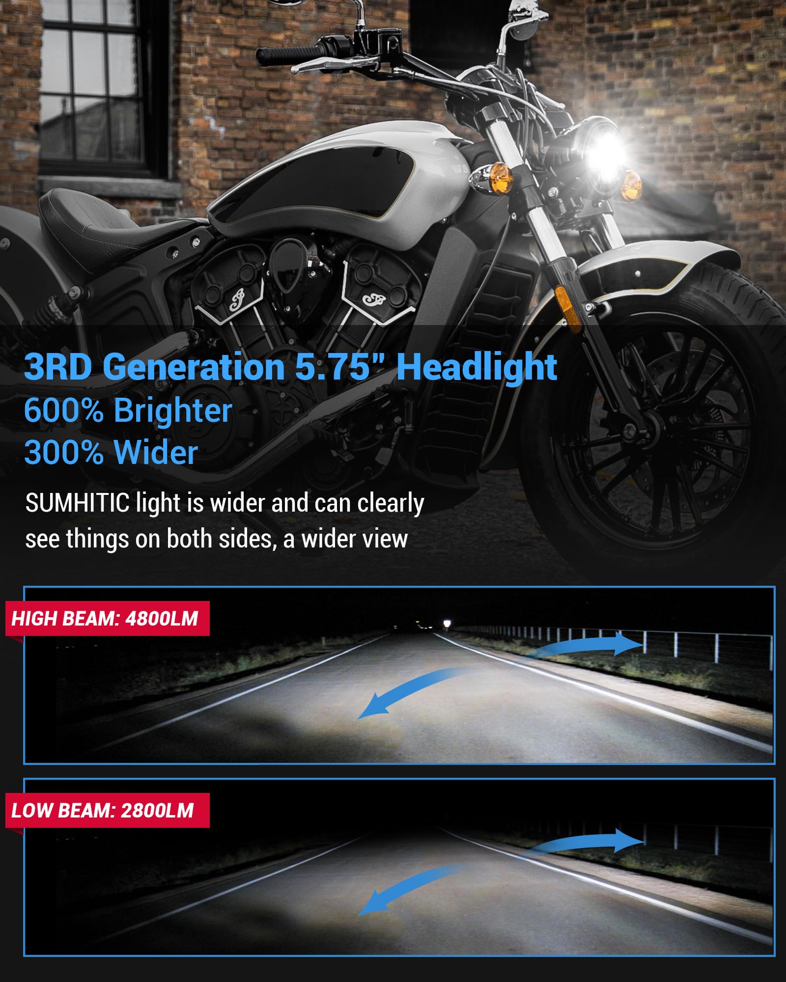 SUMHITIC New Upgraded 5-3/4 5.75 inch LED Motorcycle Headlight DOT Compatible with Harley Davidson Sportster Dyna XL883/XL1200 S