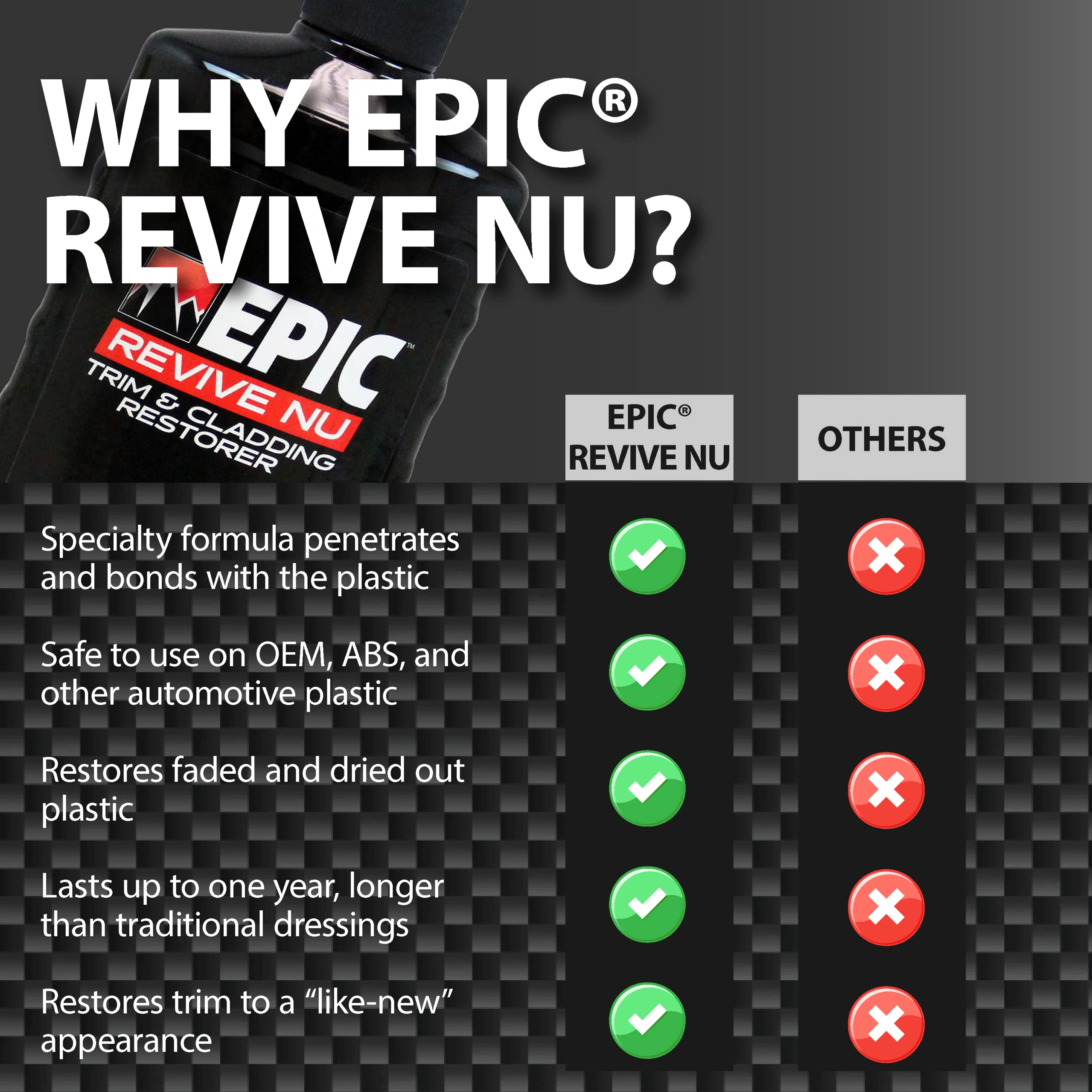 Malco Epic Revive Nu Plastic Trim & Cladding Restorer - Restores Faded And Dried Out Plastic/Vinyl And Rubber Back To Black Or G
