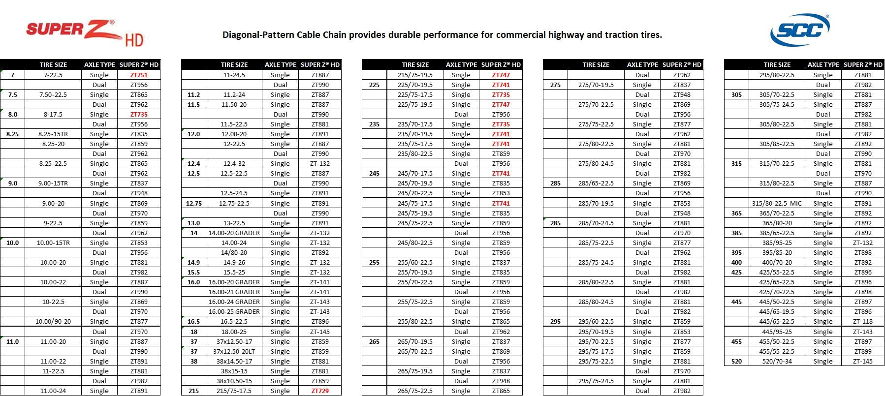 Scc Zt735 Super Z Lt Light Truck And Suv Tire Traction Chain - Set Of 2
