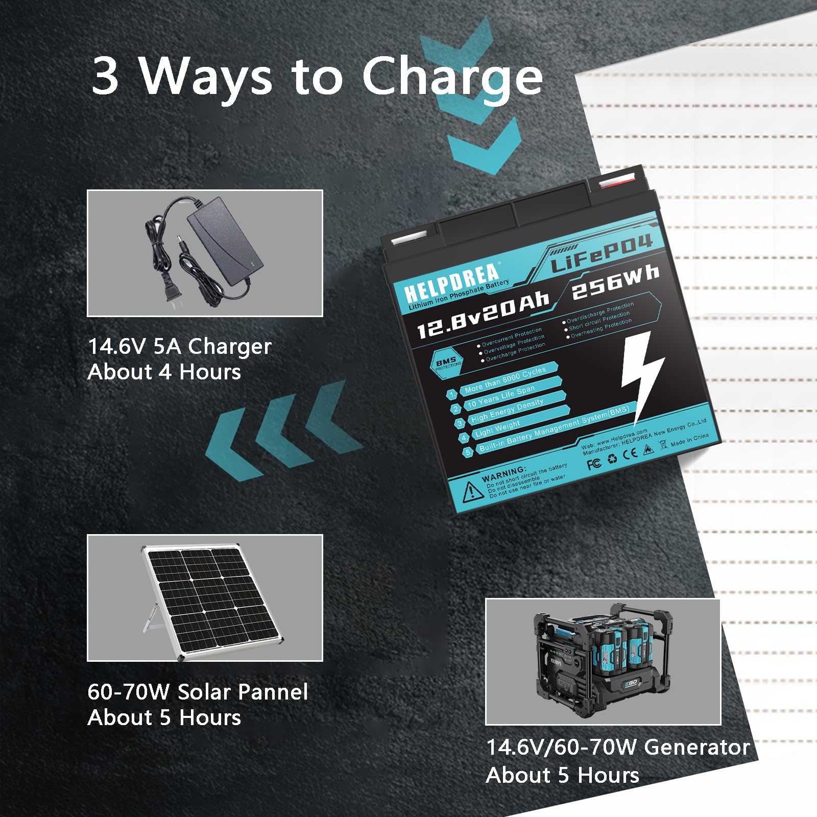12.8V 20Ah Lifepo4 Lithium Battery, 6000+ Deep Cycle Rechargeable Battery With Bms For Rv, Solar System Home Energy Storage,Home