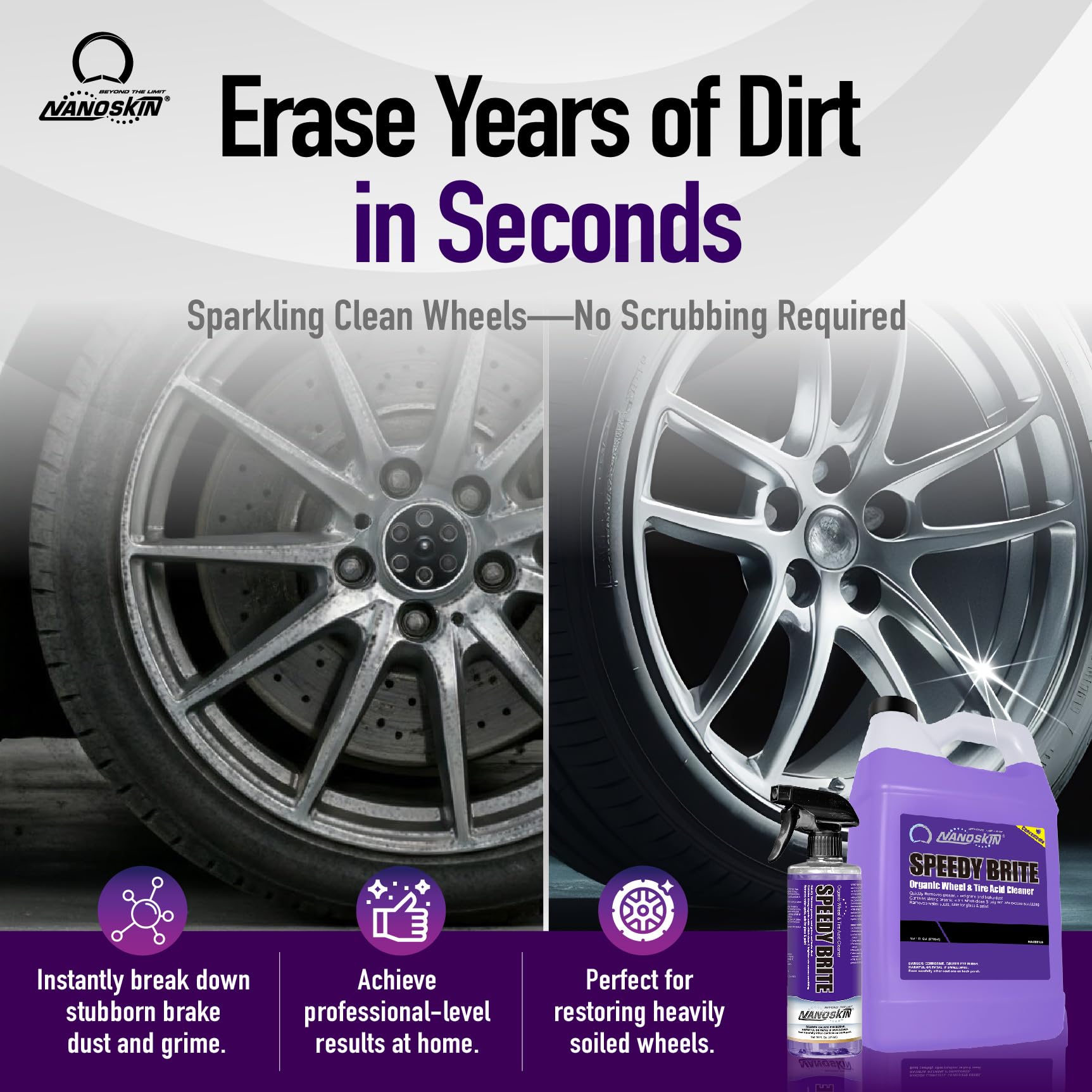Nanoskin SPEEDY BRITE Pro Grade Wheel & Tire Acid Cleaner, 30 gallons - Chrome & Coated Wheel Safe, Cleaning with Organic Acid |