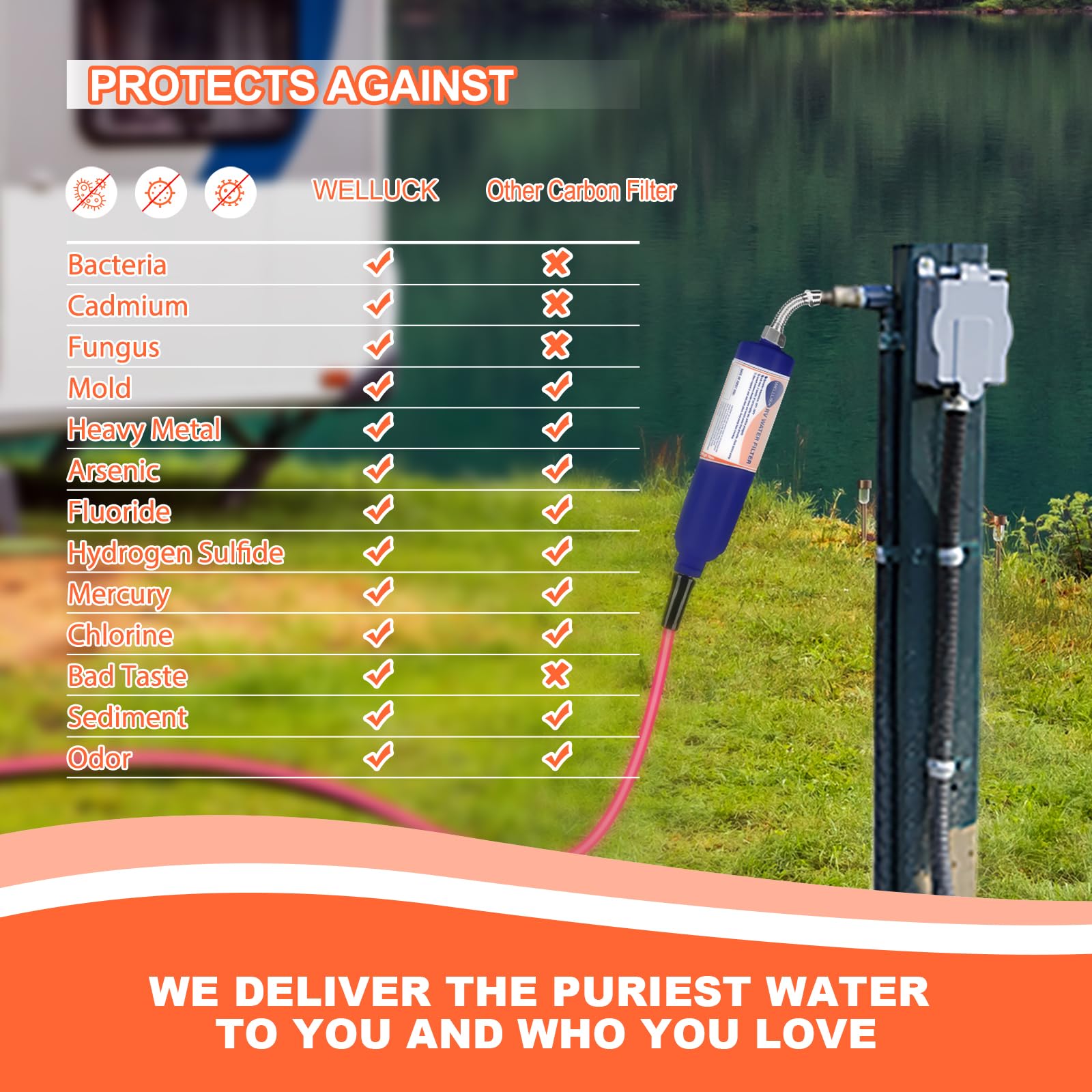 WELLUCK RV Camper Inline Water Filter Reduce Chlorine and Odor, 2 Packs RV Camping Water Hose Filter Accessories for Camping Tra