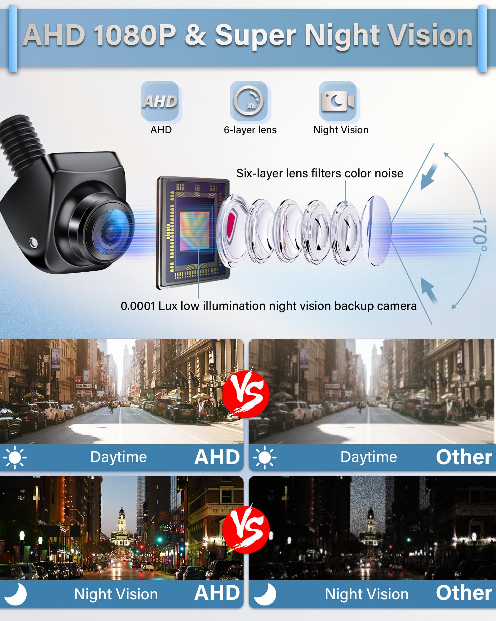 Ahd 1080P Backup Camera ?4 Signal Switch? 360 Rotatable Back Up Camera For Cars 170 Reverse Camera Night Vision Ip69K Waterproof