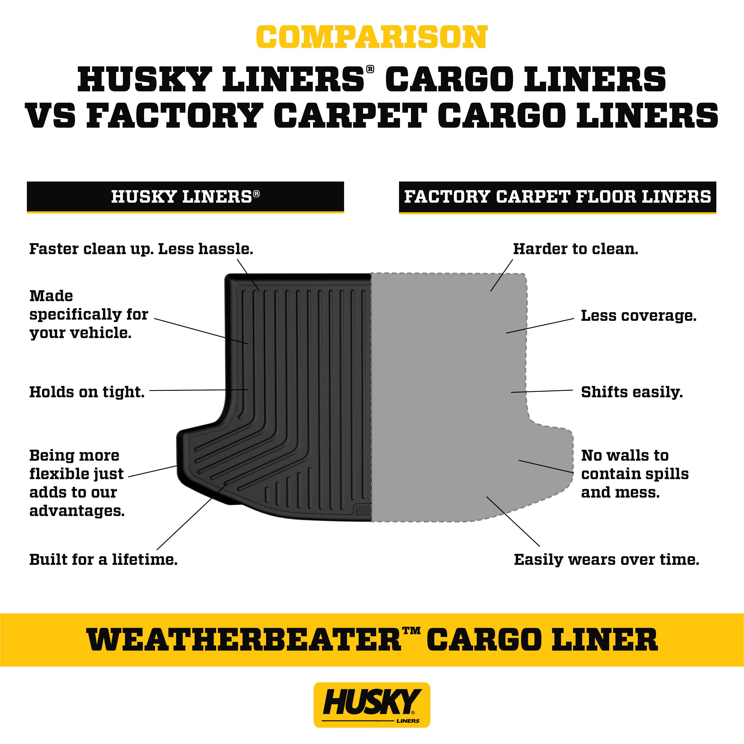 Husky Liners Weatherbeater Cargo Liner | Fits 2013-2018 Toyota Rav4 (Excludes Hybrid) | 1-Pc Black - 28971