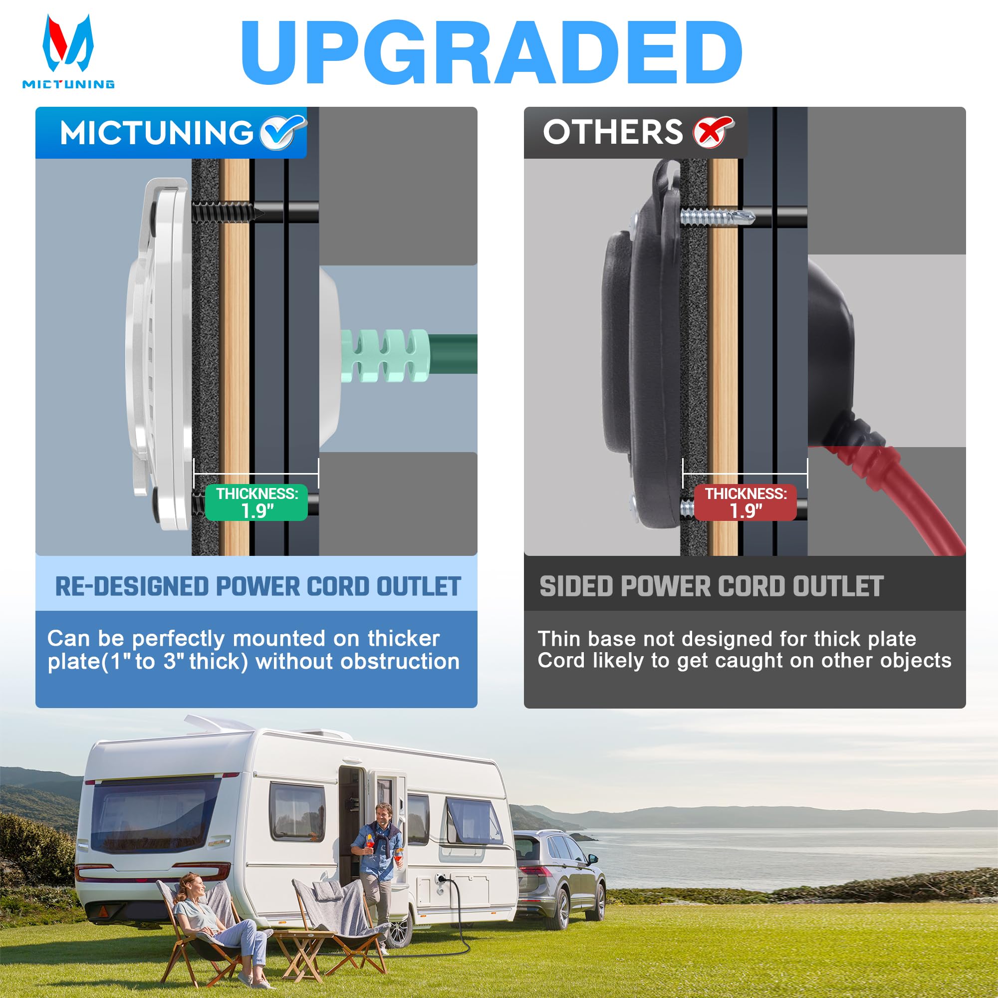 Mictuning 15Amp 125V Ac Port Plug With 20'' Integrated Heavy Duty Extension Cord And Water-Resistant Cap - White