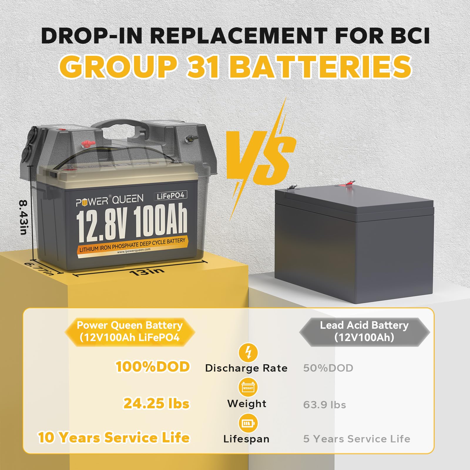 Power Queen 2 Pack 12.8V 100Ah Lifepo4 Battery, Built-In 100A Bms, Lithium Battery 2560Wh, Up To 15000+ Cycles, Support In Series/Parallel, Widely Used For Solar Home System, Rv, Off-Grid Life