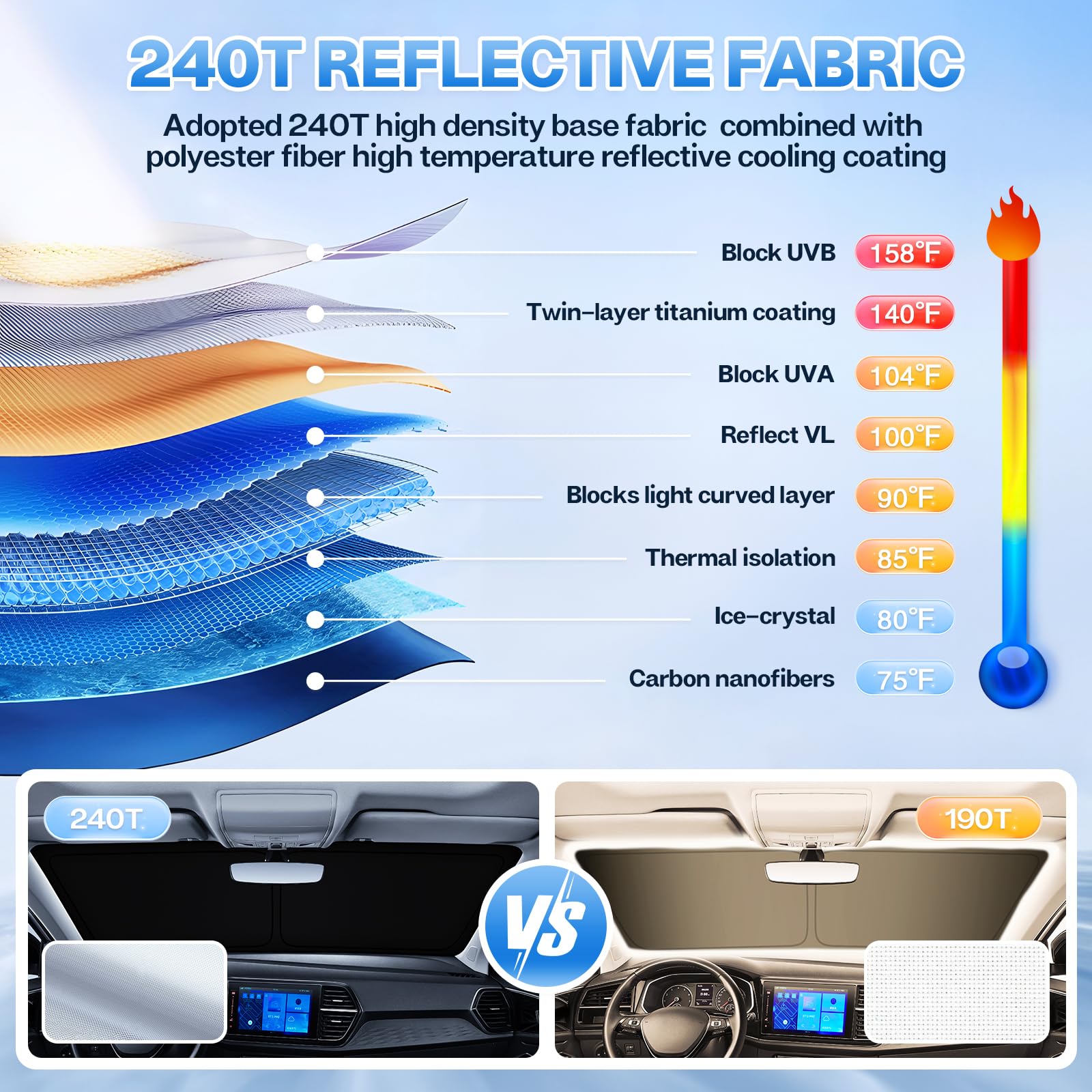 T TGBROS Car Window Shades for Chevrolet Blazer EV 2024 2025 Windshield Side Rear Window Full Set Window Shades Privacy for Blaz