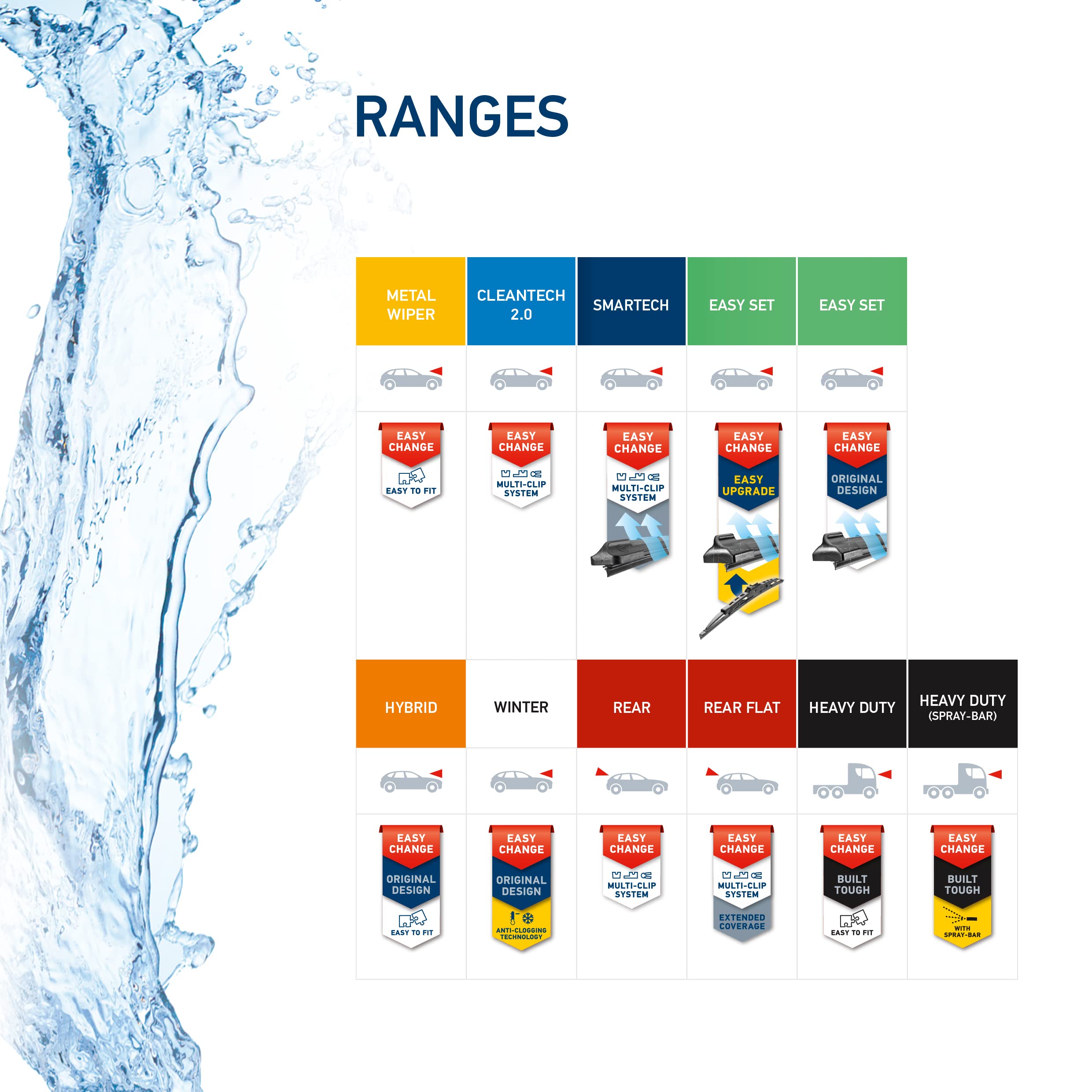 Hella Oe Quality 20 Inch All Seasons Streak-Free Rubber Standard Wiper Blade (Single Blade) Fit Select Bmw Chevrolet Chrysler Do