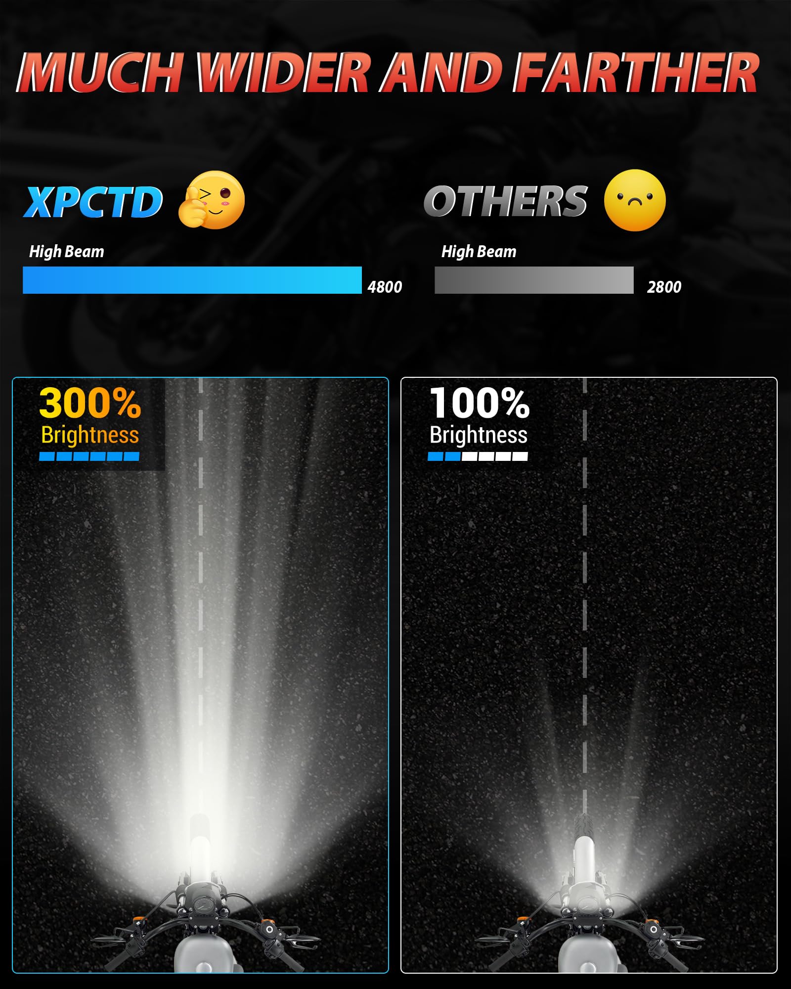 XPCTD 7 Inch Motorcycle LED Headlight 4.5'' Fog Passing Lamps DOT Kit Compatible with Harley Davidson Street Glide Road King Ele