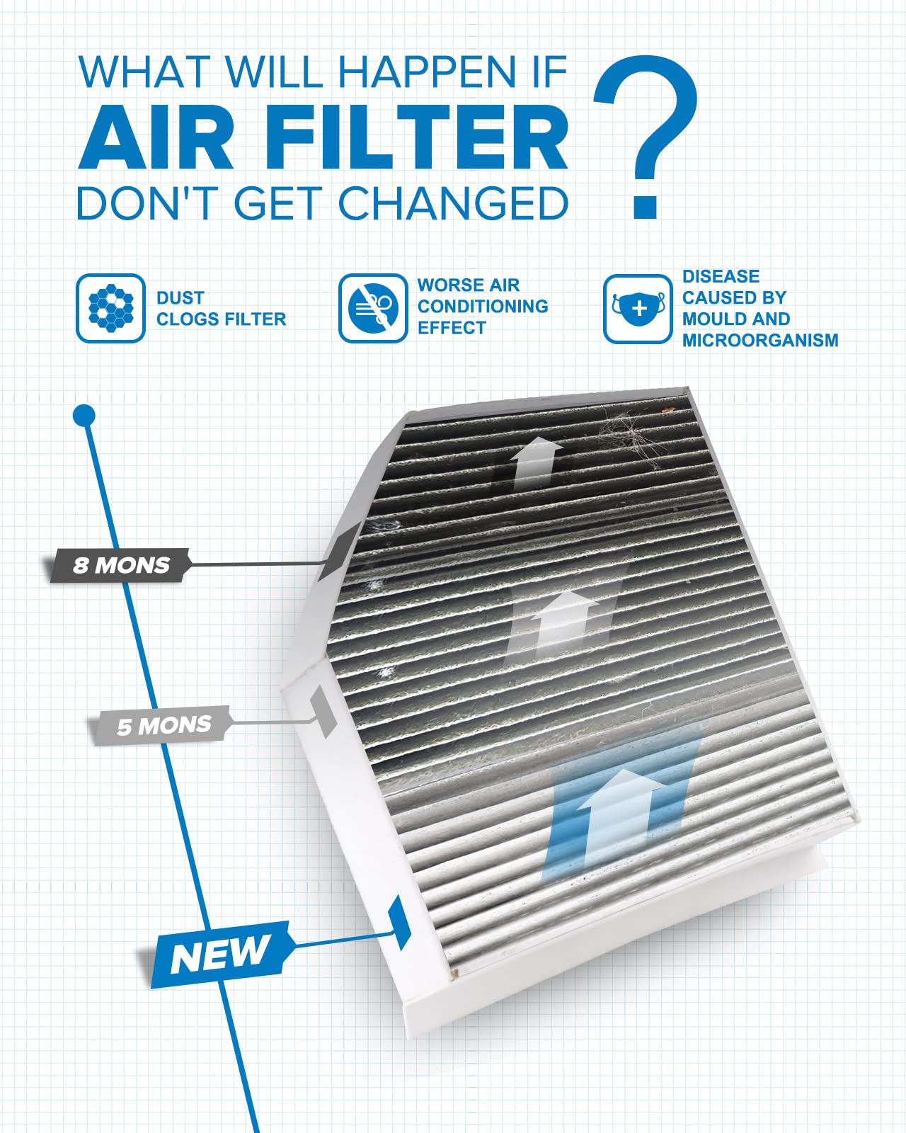 Philtop Cabin Air Filter, Acf076 (Cf11179) Replace For A4, A4 Quattro, A5. A5 Quattro, Q5, Rs5, S4, S5, S5 Sportback, Sq5, Ma-Ca