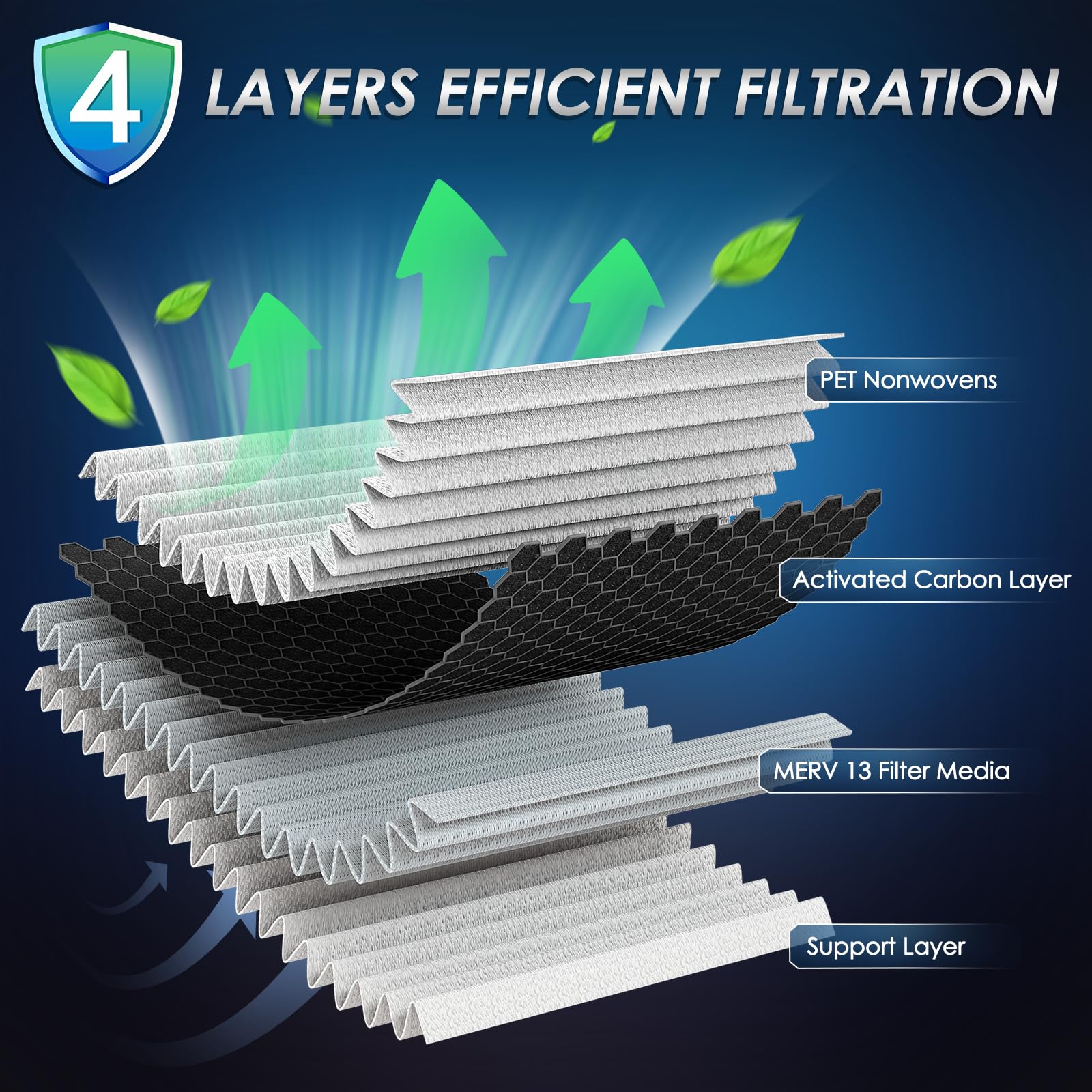 Femota MERV 13 Cabin Air Filter with Activated Carbon, CF11920 Replacement for Ford Escape, Focus, Transit Connect, C-Max, GT, L