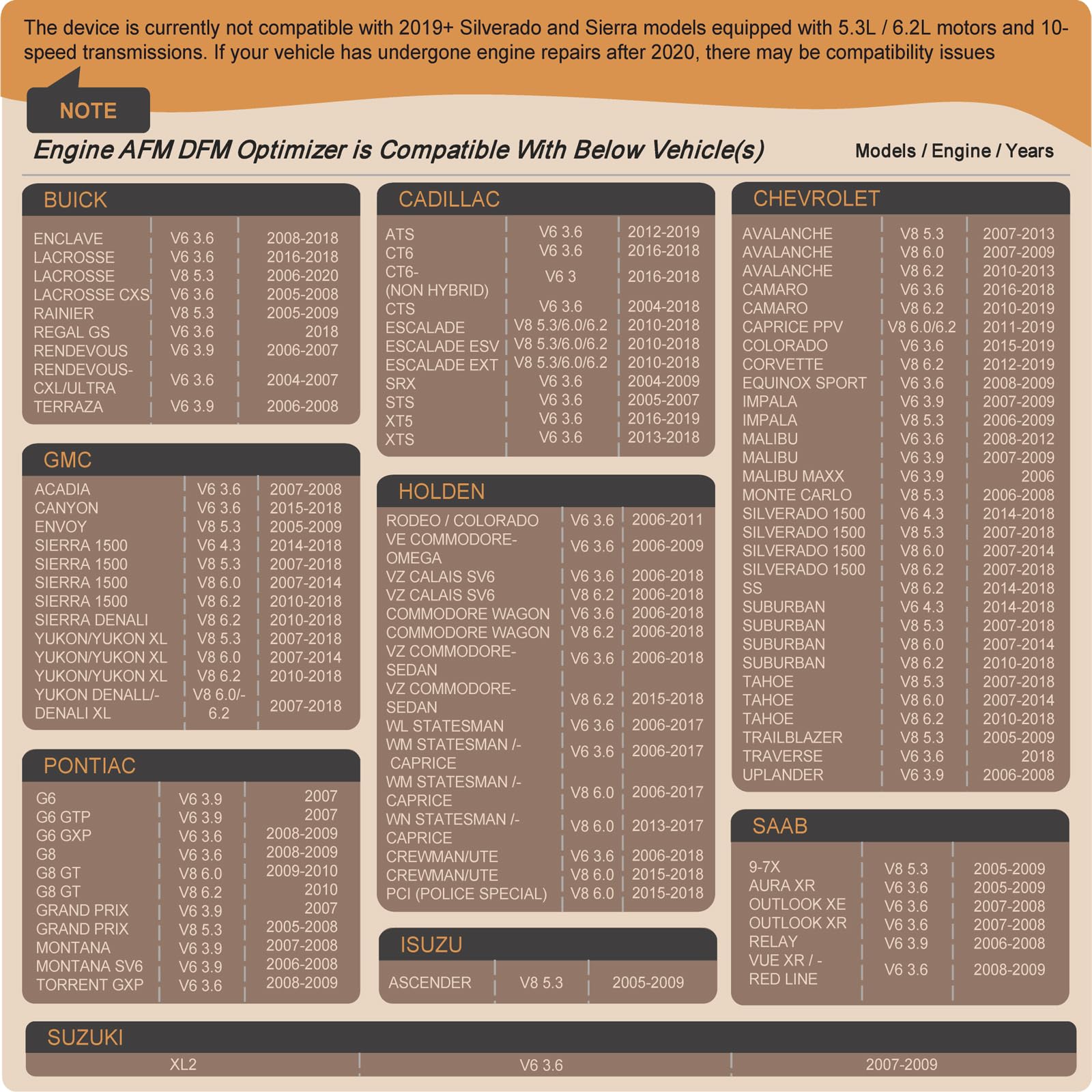 ANGE ELEC AFM DFM Disabler AG001 for GM Chevy 5.3 - Active Fuel Management DOD Delete for Silverado, Tahoe, Sierra, Yukon