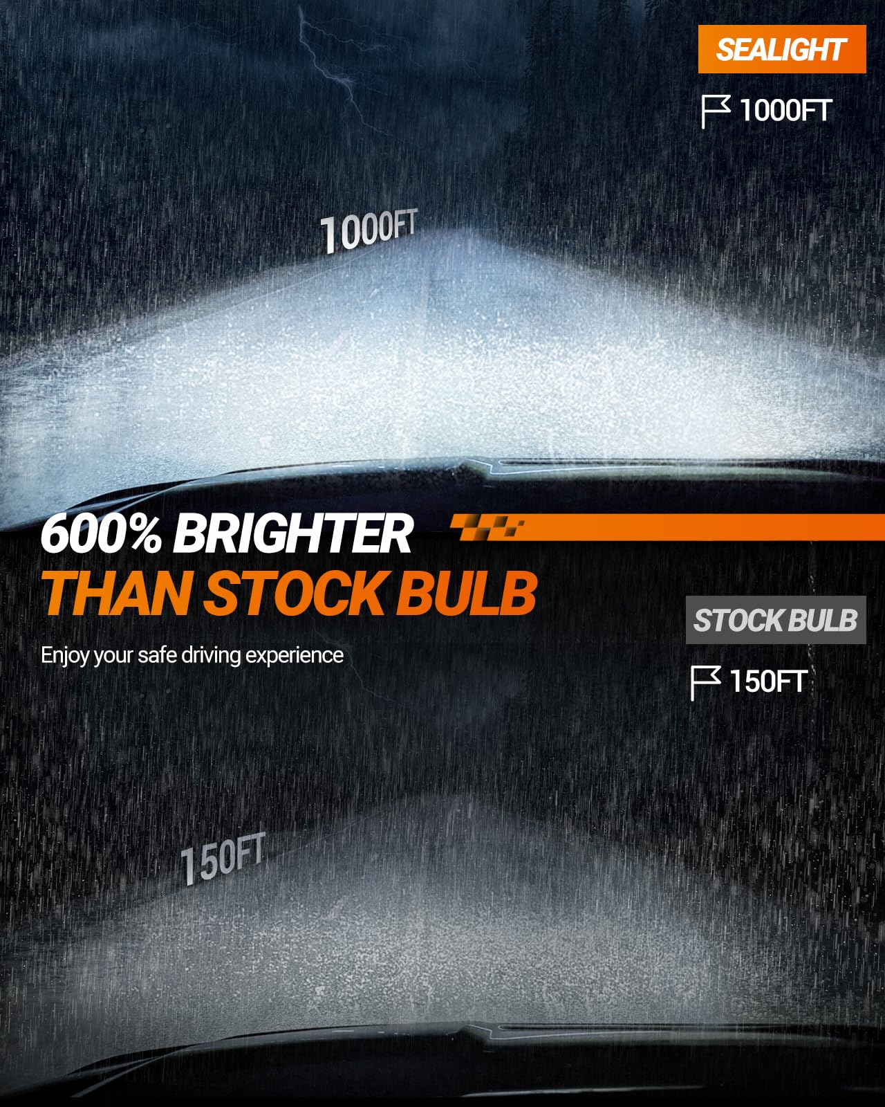 Sealight 881 Fog Light Bulbs Or Drl, 12000Lm Bulbs Real 1:1 Mini Size, 6500K Cool White 886 889 894 896 898 Fog Light With 13000
